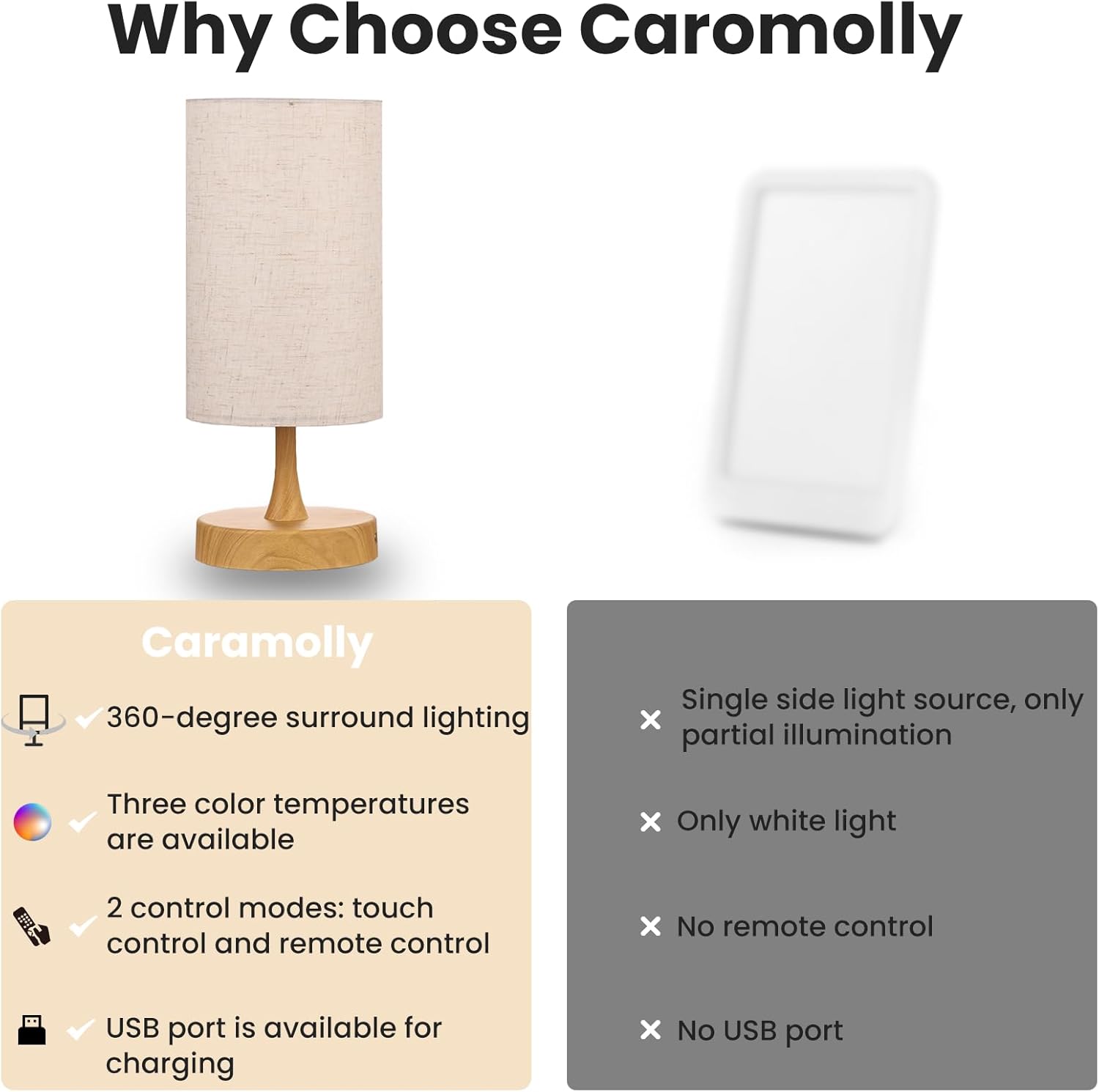 Light Therapy Lamp, Sunlight Lamp 10000 Lux with Remote Control, 3 Color Temperature & 4 Brightness Level & Timer, Daylight Lamp for Home, Office, Decoration - Image 8