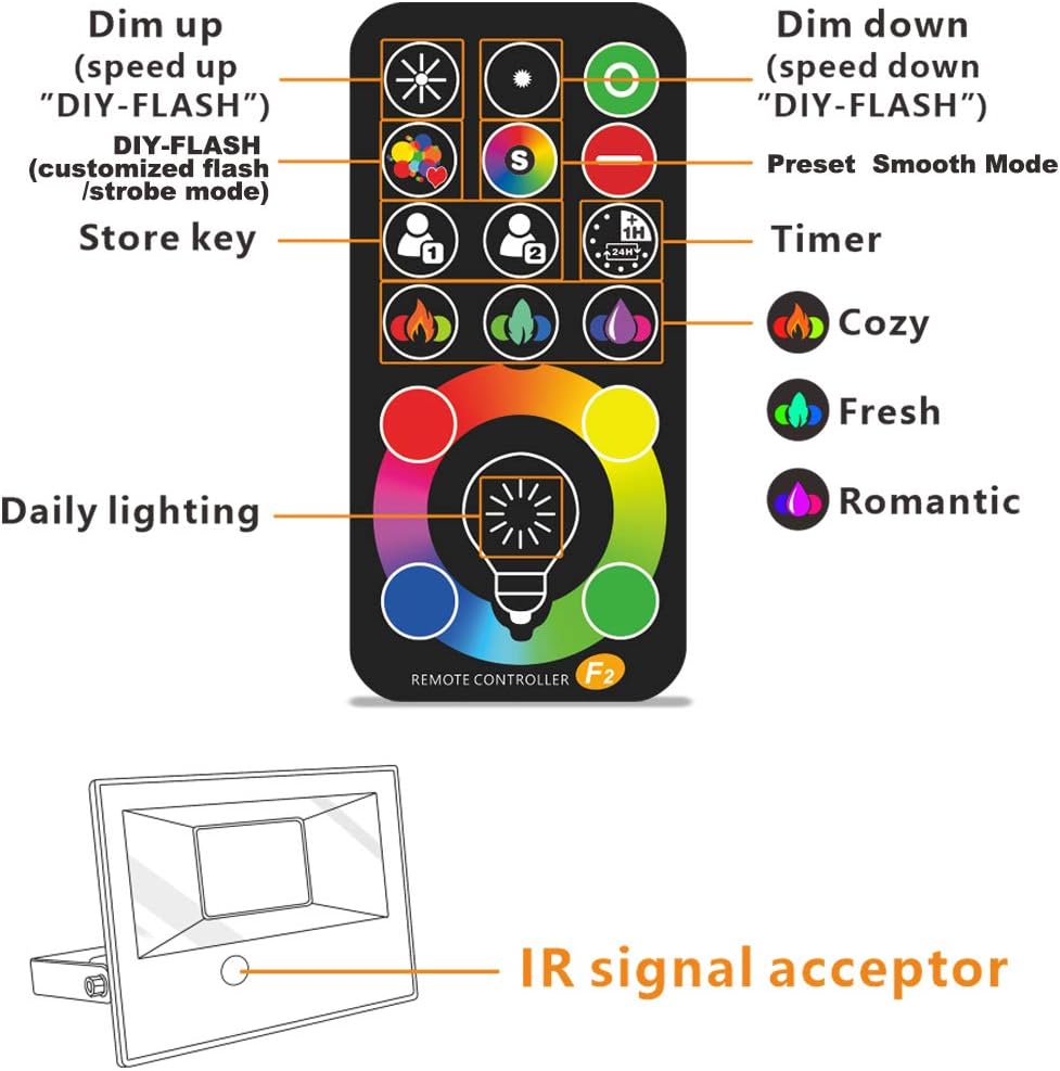 MELPO 30W Led Flood Light Outdoor 300W Equivalent, Color Changing RGB Lights with Remote, 120 RGB Colors, Warm White 2700K, Timing, Custom Mode, Uplight Landscape Lights,IP66 US 3-Plug (2 Pack) - Image 6