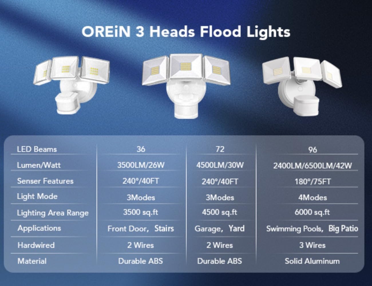 OREiN Motion Sensor Outdoor Flood Lights, 26W 3500LM Bright Security Lights, 5000K Daylight, Dusk to Dawn/Auto/Mode, IP65 Waterproof Hardwired Exterior Lighting for Garage, Driveway, Backyard(White) - Image 7