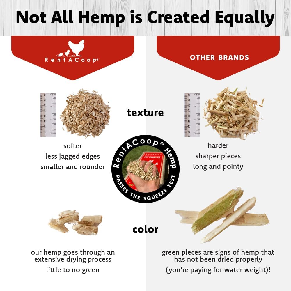 RentACoop Extra-Soft Premium Hemp Bedding (300L) for Chicken Coops, Nesting Boxes, Rabbits, Guinea Pigs, Hamsters, Reptiles, Horses & More – Super Absorbent, Low Dust, Odor Control - Image 3