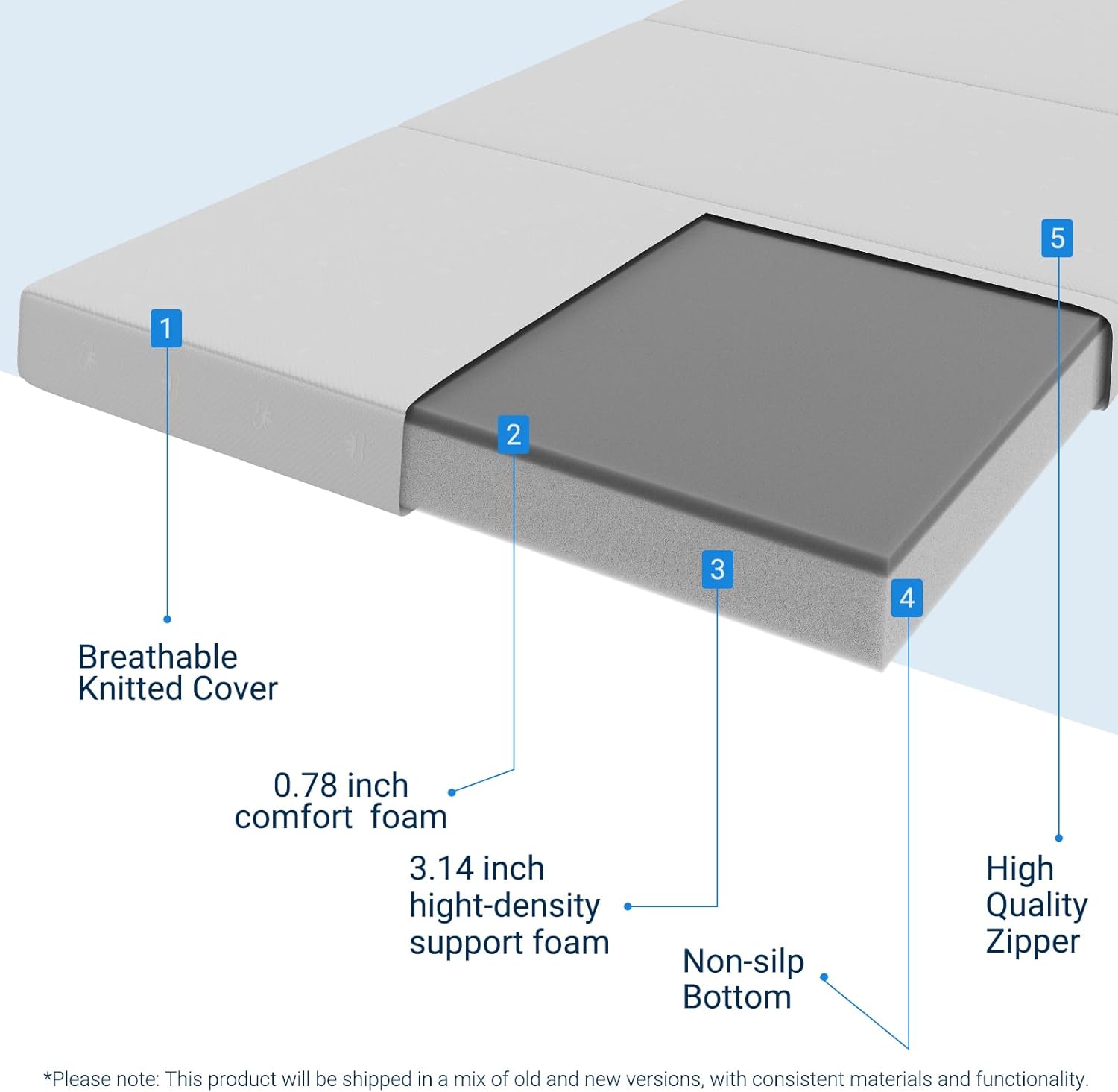 Avenco Folding Mattress, 4 Inch Trifold Mattress, Full Size Folding Mattress for Indoors, RV/Camper Van, Travel, Camping, Guest Room-Breathable Cover & Non-Slip Bottom - Image 2