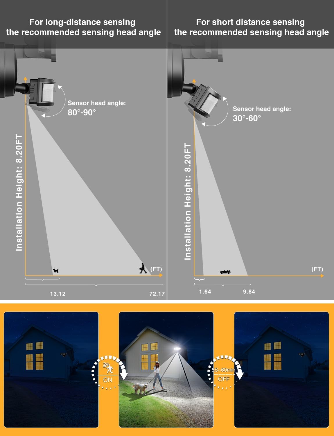 Onforu 65W Smart LED Security Lights Motion Sensor Light Outdoor, APP Control, Outdoor Motion Detector WiFi Alexa Flood Light 5500LM, 2500K-6500K, with Adjustable 3 Head - Image 6