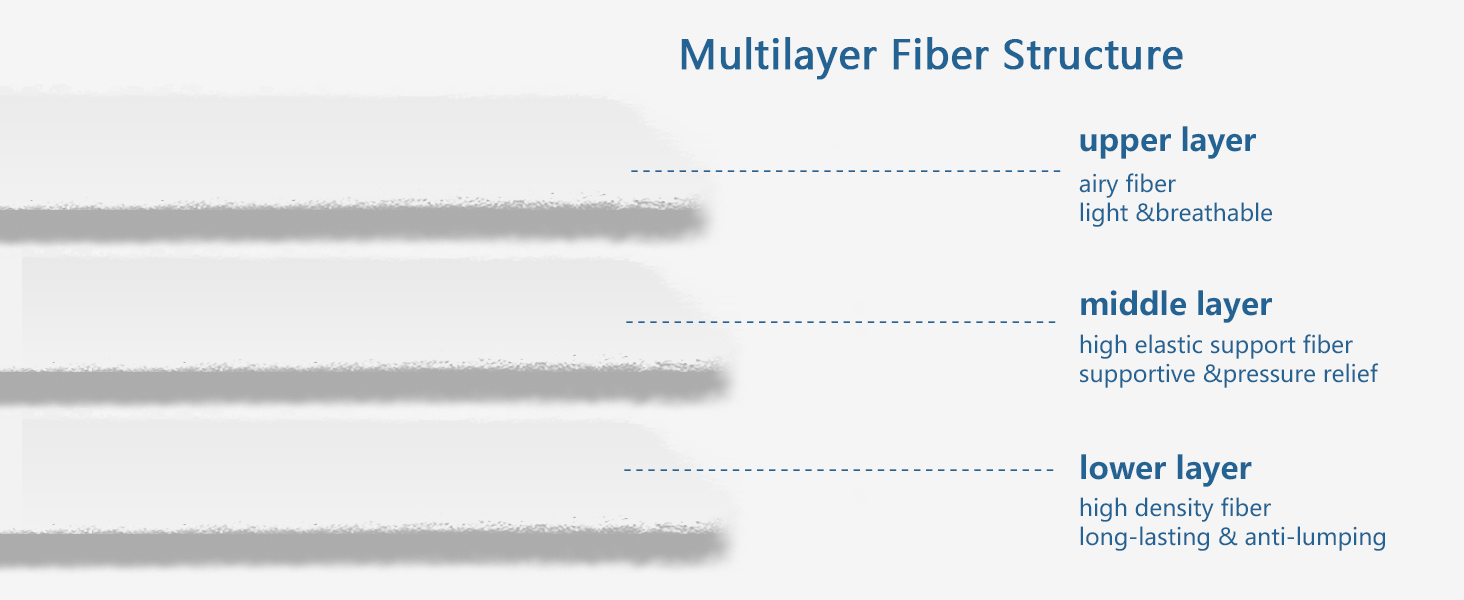 mattress topper mattress pad mattress cover pillow topper