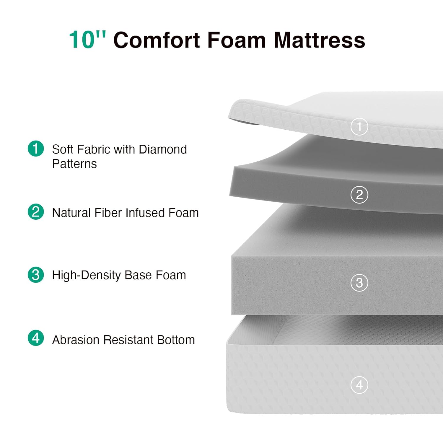 Novilla Memory Foam Mattress Full, 10 Inch Full Size Mattress with Comfort Foam & High-Density Support Foam for Pressure Relief & Contour Support Mattresses in a Box, Medium Firm Feel - Image 4