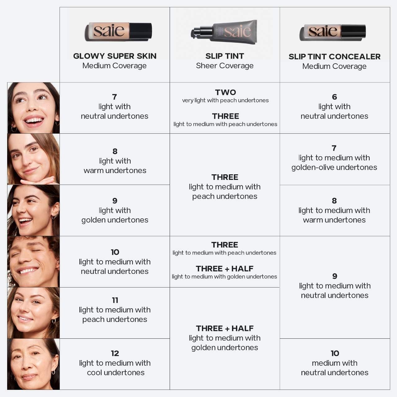 Saie Slip Tint Tinted Moisturizer with SPF 35 - Light Coverage, Glowy Skin Tint & Mineral Sunscreen for Face with Hydrating Hyaluronic Acid - Summer Makeup Essential - Shade Three + Half (1.35 oz) - Image 6