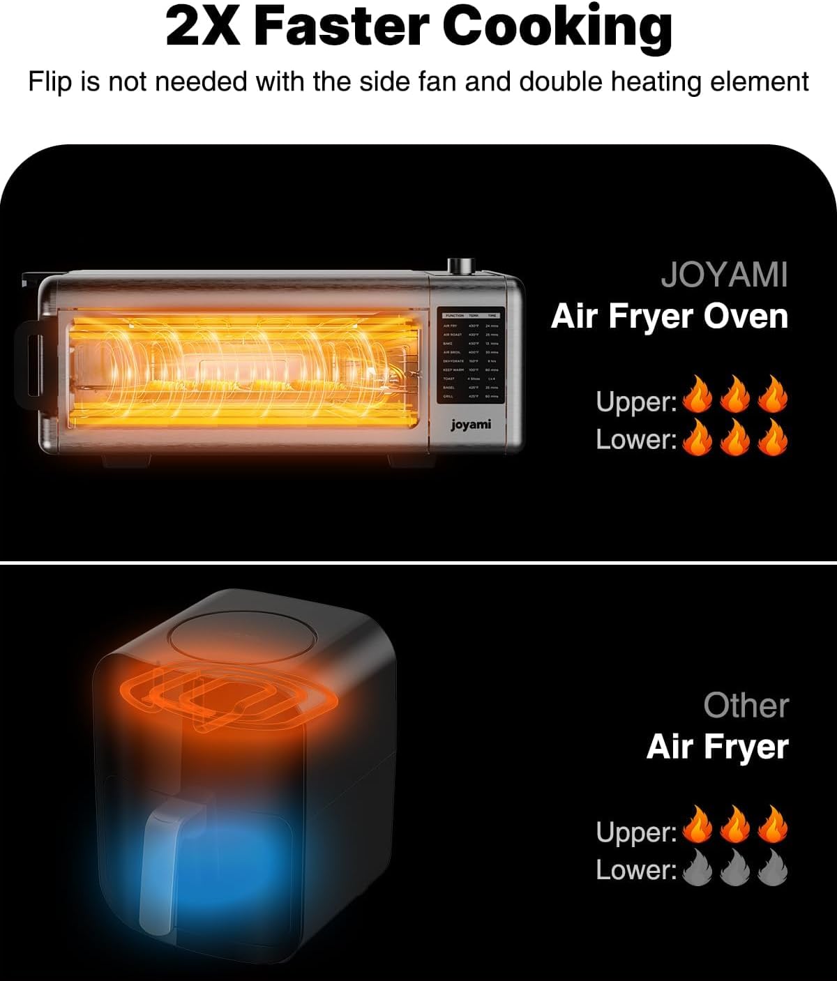 JOYAMI Air Fry Countertop Oven, 18QT 1600W Convection Oven and Indoor Grill Combo with See-Through Window for Air Fry, Bake, Dehydrate, Toast, 6 Nonstick Accessories - Image 4