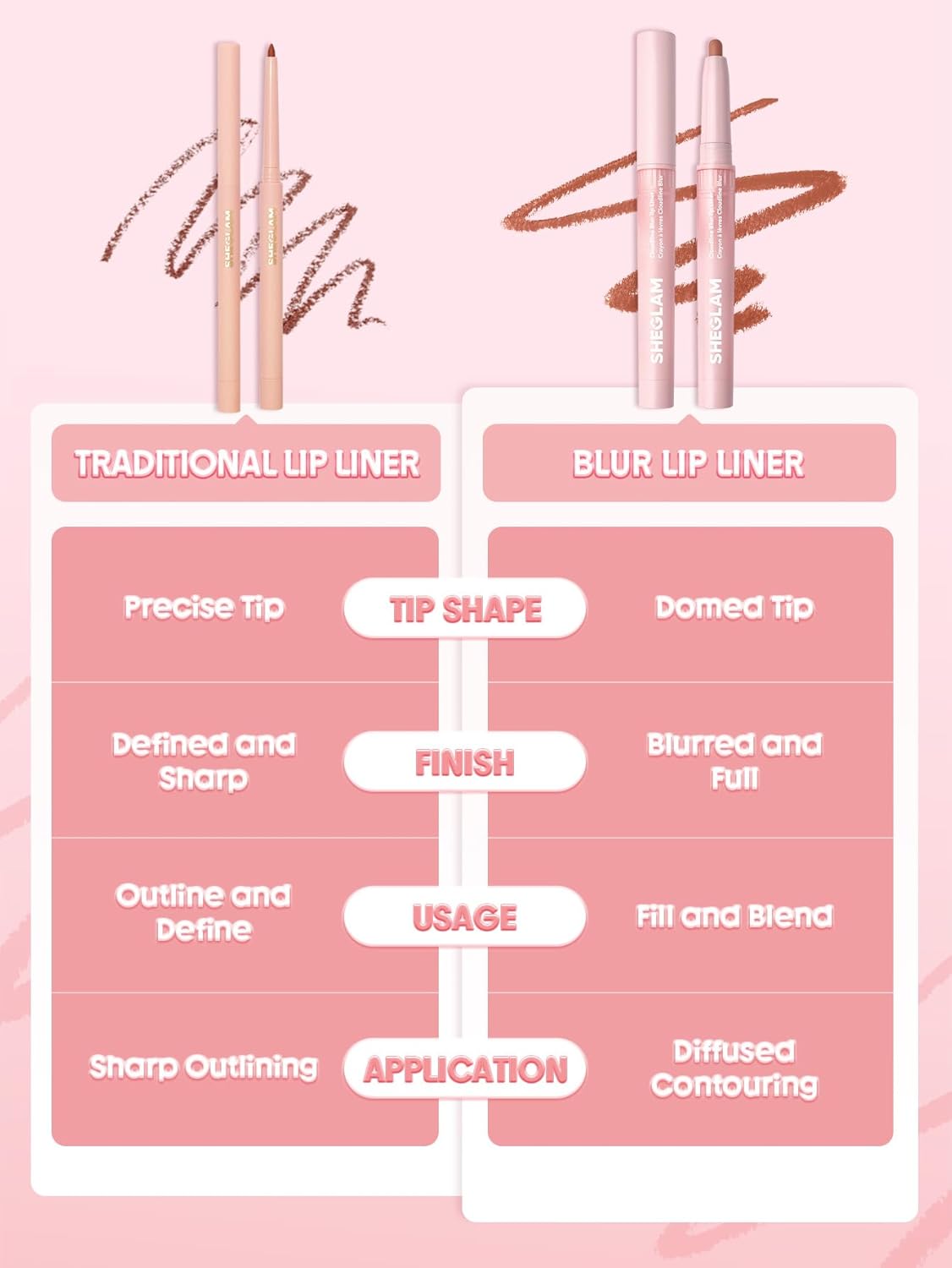 SHEGLAM Cloudline Blur Lip Liner Long Lasting,Vegan & Cruelty-Free Lip Stain-Forest Fairy - Image 4
