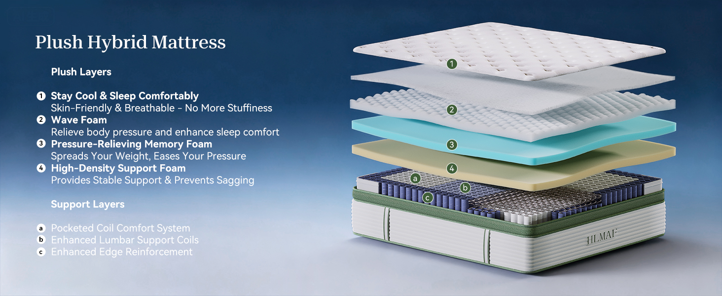 Hybrid Mattress in a Box