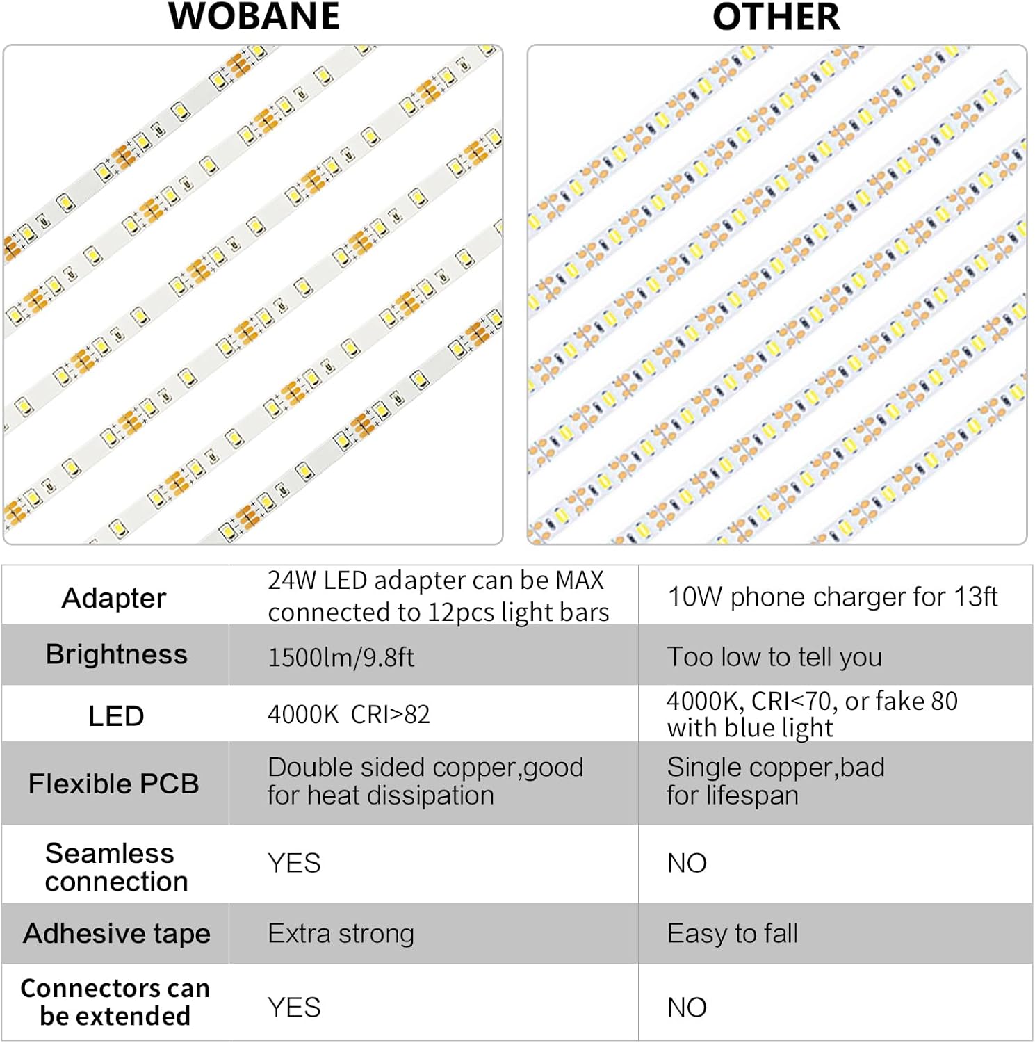 WOBANE Under Cabinet Lighting Kit, 6PCS 20inch LED Strip Bars with 24W Adapter,RF Remote,Hidden Super Bright Daylight for Kitchen Cabinet,Under Desk,Counter Lighting,4000K Natural White,1500LM - Image 4
