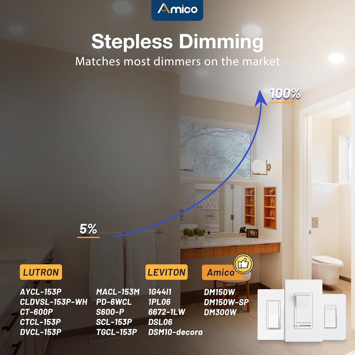 Amico 12 Pack 6 Inch 5CCT Ultra-Thin LED Recessed Ceiling Light with J-Box, 2700K/3000K/3500K/4000K/5000K Selectable, 12W=110W, Dimmable Canless Downlight, 1050LM High Brightness - Image 8