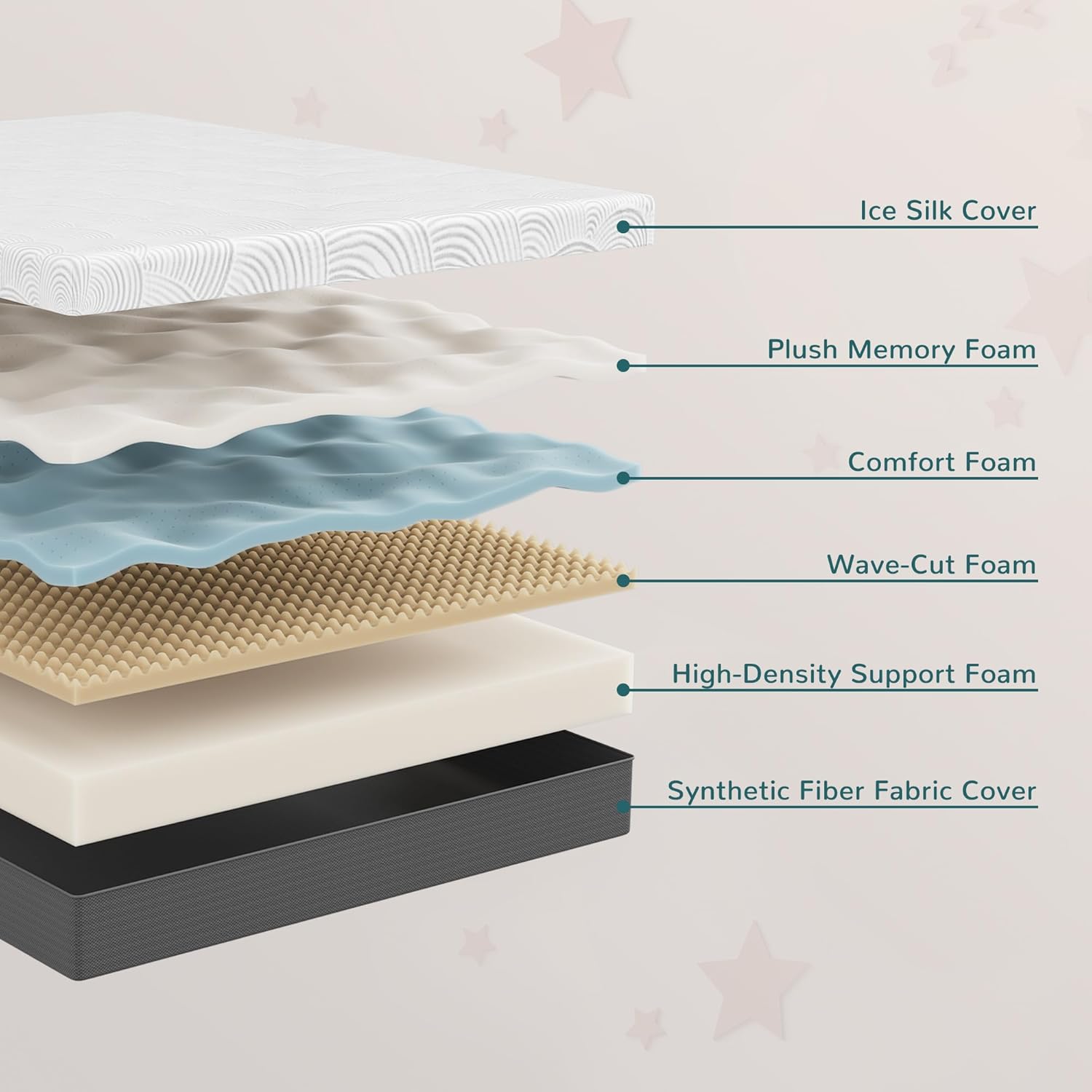 8 Inch Twin XL Mattress Gel Memory Foam for Cool Sleep & Pressure Relief, Medium Mattress in a Box, Removable Washable Cover, No Fiberglass - Image 7