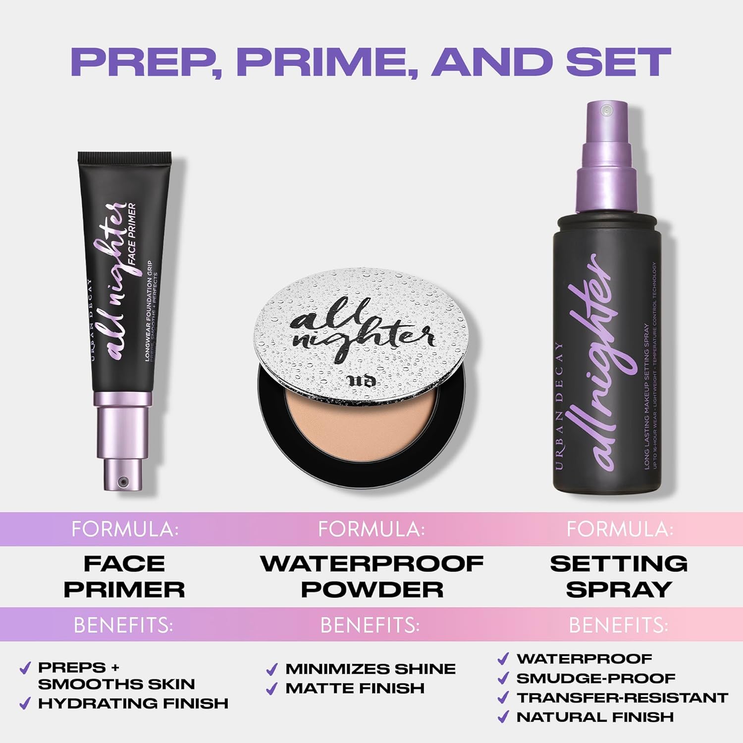 Urban Decay All Nighter Waterproof Setting Powder - Lightweight, Translucent Makeup Finishing Powder - Smooths Skin + Minimizes Shine - Lasts Up To 11 Hours - Image 4