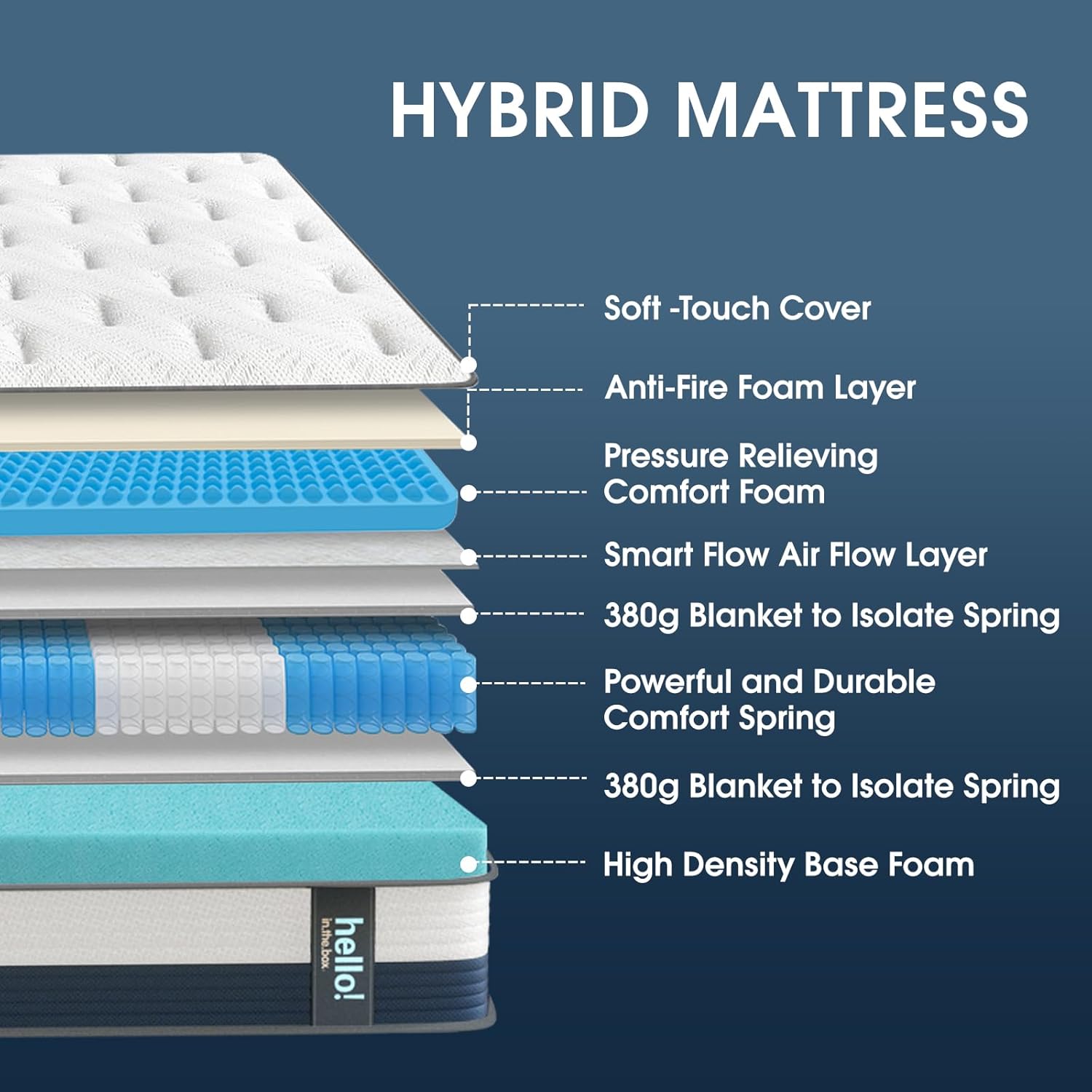 Full Mattress 10 Inch, Medium Firm Hybrid Full Size Mattress in a Box with Pocketed Spring Memory Foam Bed Mattresses for Pressure Relief Motion Isolation All Sleep Positions, CertiPUR-US Certified - Image 3