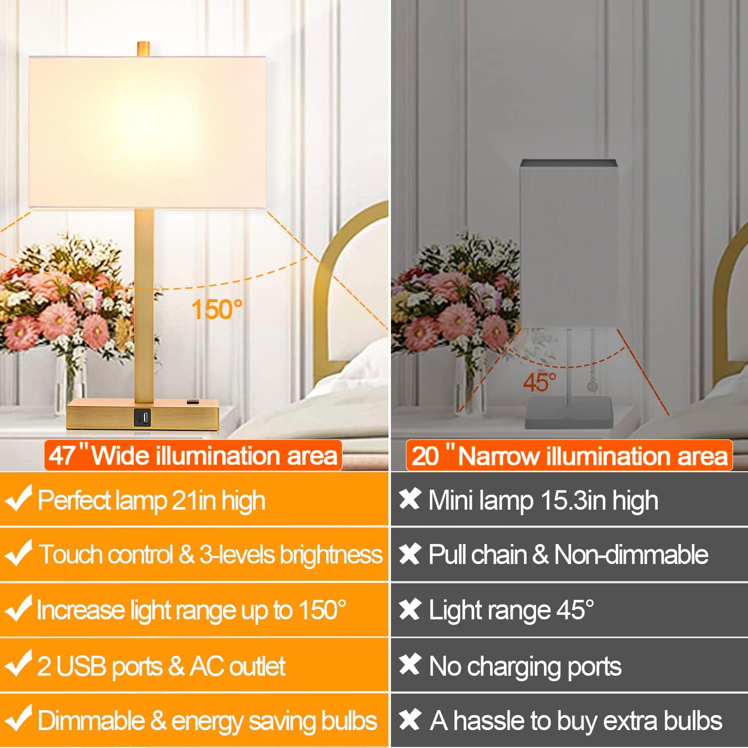 21" Touch Bedside lamps with 2 USB & AC Outlets, 3-Way Dimmable Bedside Table Lamps Set of 2 for Bedroom Living Room Office Reading, White Shade Lamps for Night Stands, 2700K LED Bulbs Included - Image 2