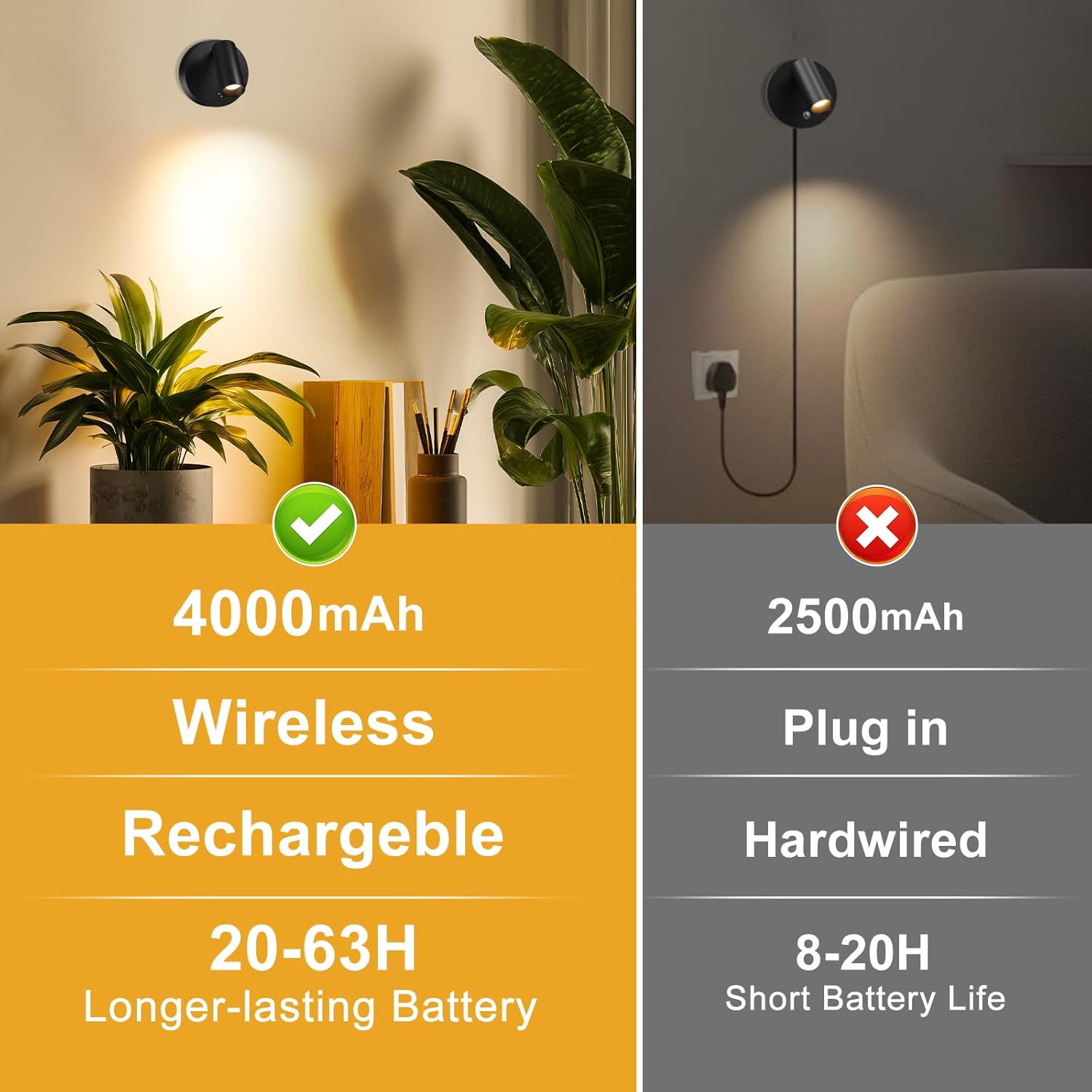 Kimjo Spot Lights Indoor, 4000mAh Rechargeable Battery LED Spotlight Indoor with Remote, Wireless Picture Lights with Timer Dimmable, Uplighting for Plant, Wall Art Display (2 Pack) - Image 9