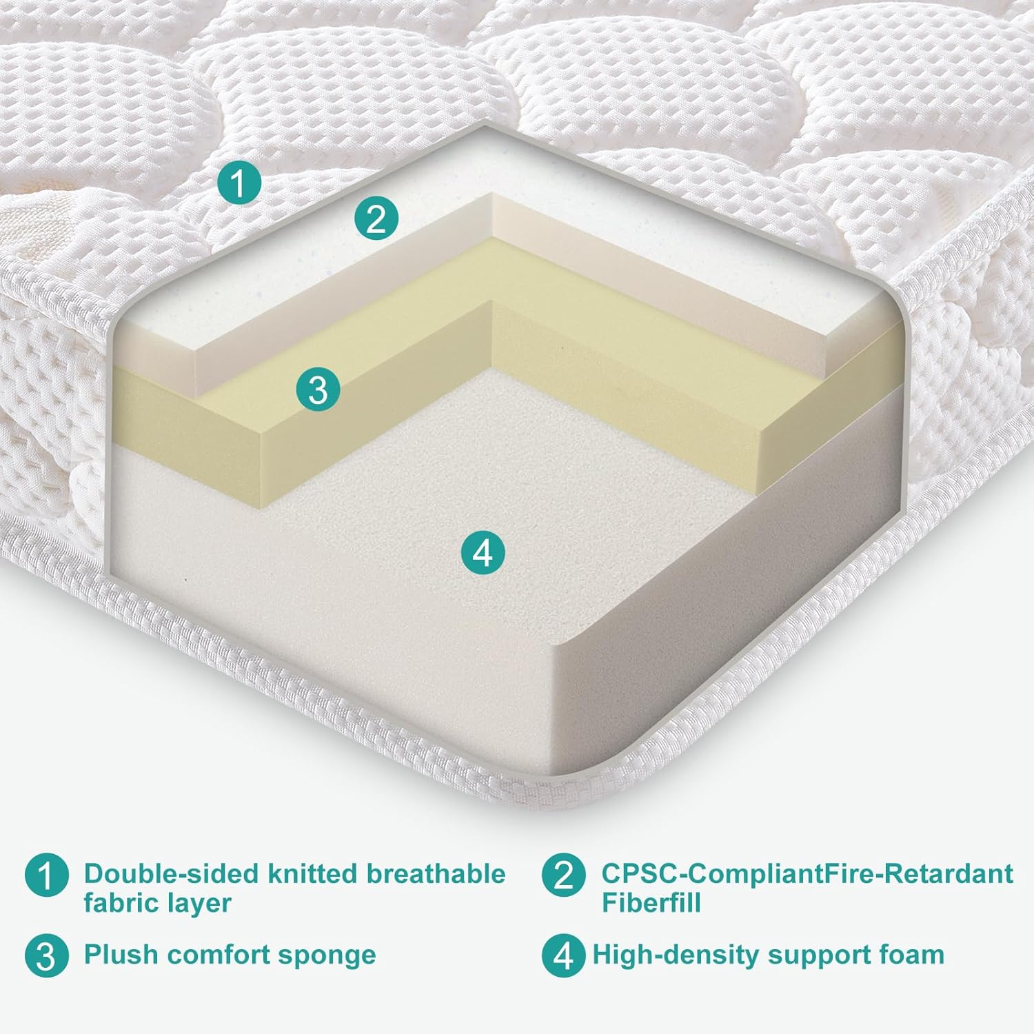 Dual-Sided Crib Mattress & Toddler Mattress – 52" x 27.6" x 5",100% Knitted Fabric, Moisture Absorbent & Breathable, Fits Standard Full-Size Cribs & Toddler Beds - Image 4