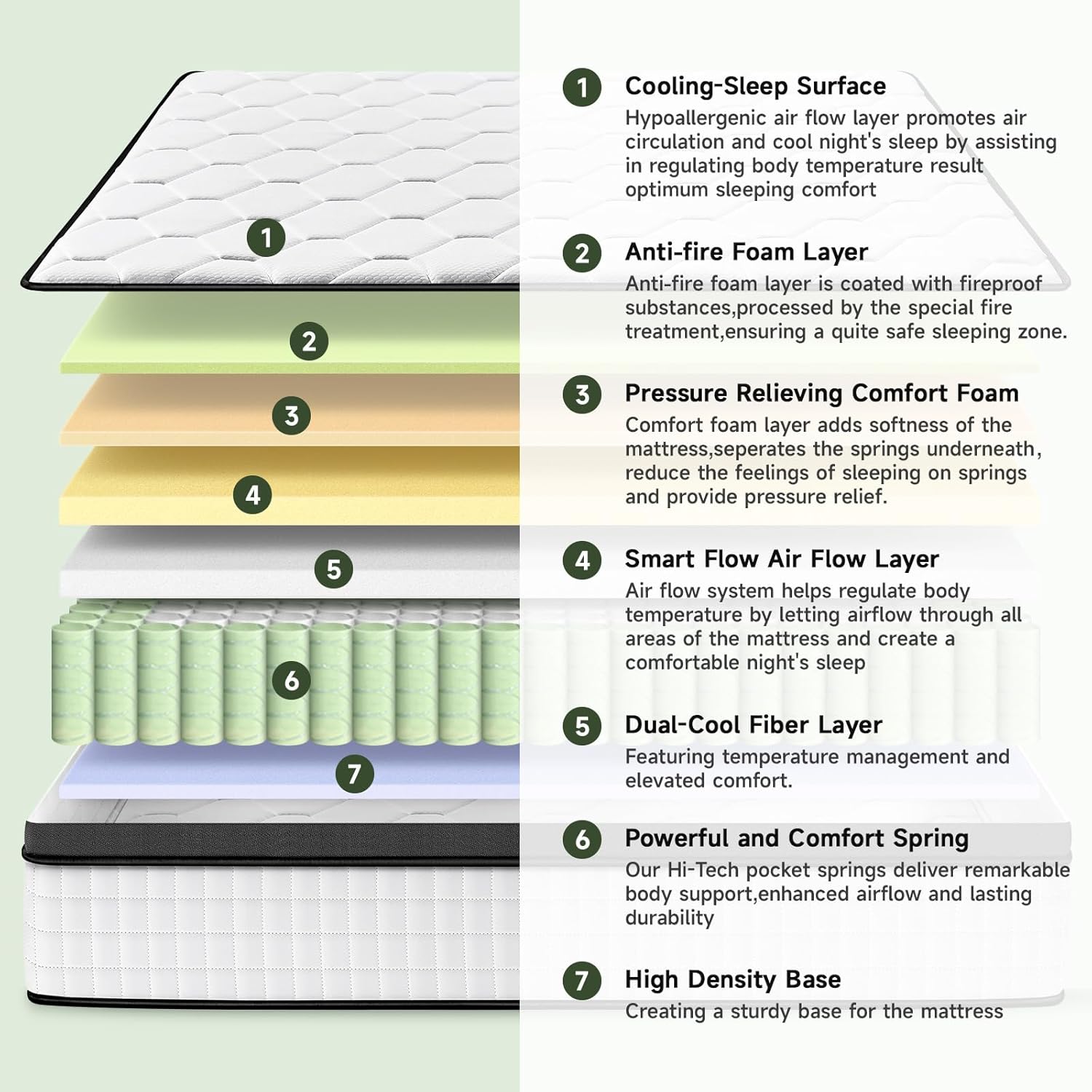 10 Inch Queen Size Mattress, Ultra Comfort Foam Hybrid Mattress in a Box with Foam and Independent Pocket Springs, Pressure Relief & Supportive, Medium Firm - Image 4