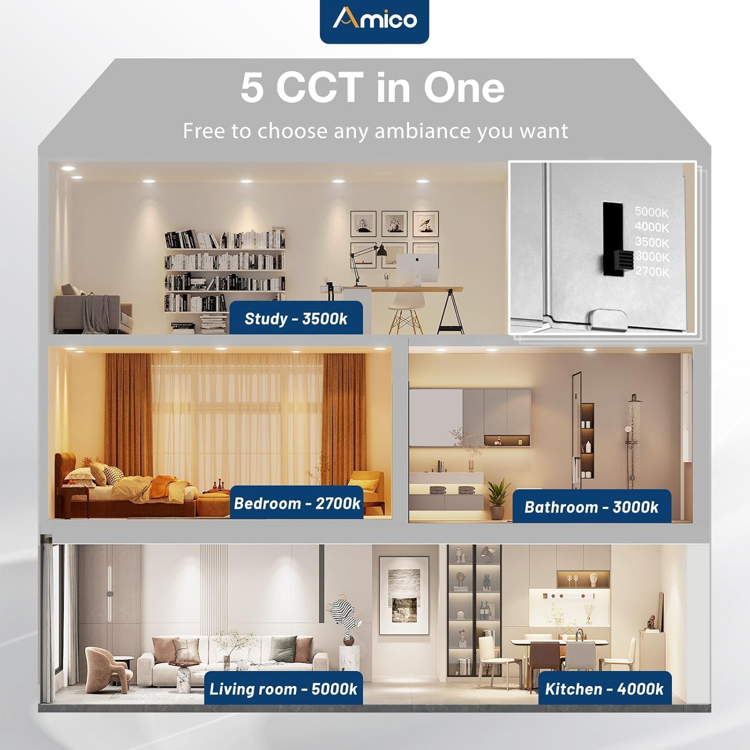 Amico 12 Pack 6 Inch 5CCT Ultra-Thin LED Recessed Ceiling Light with J-Box, 2700K/3000K/3500K/4000K/5000K Selectable, 12W=110W, Dimmable Canless Downlight, 1050LM High Brightness - Image 2