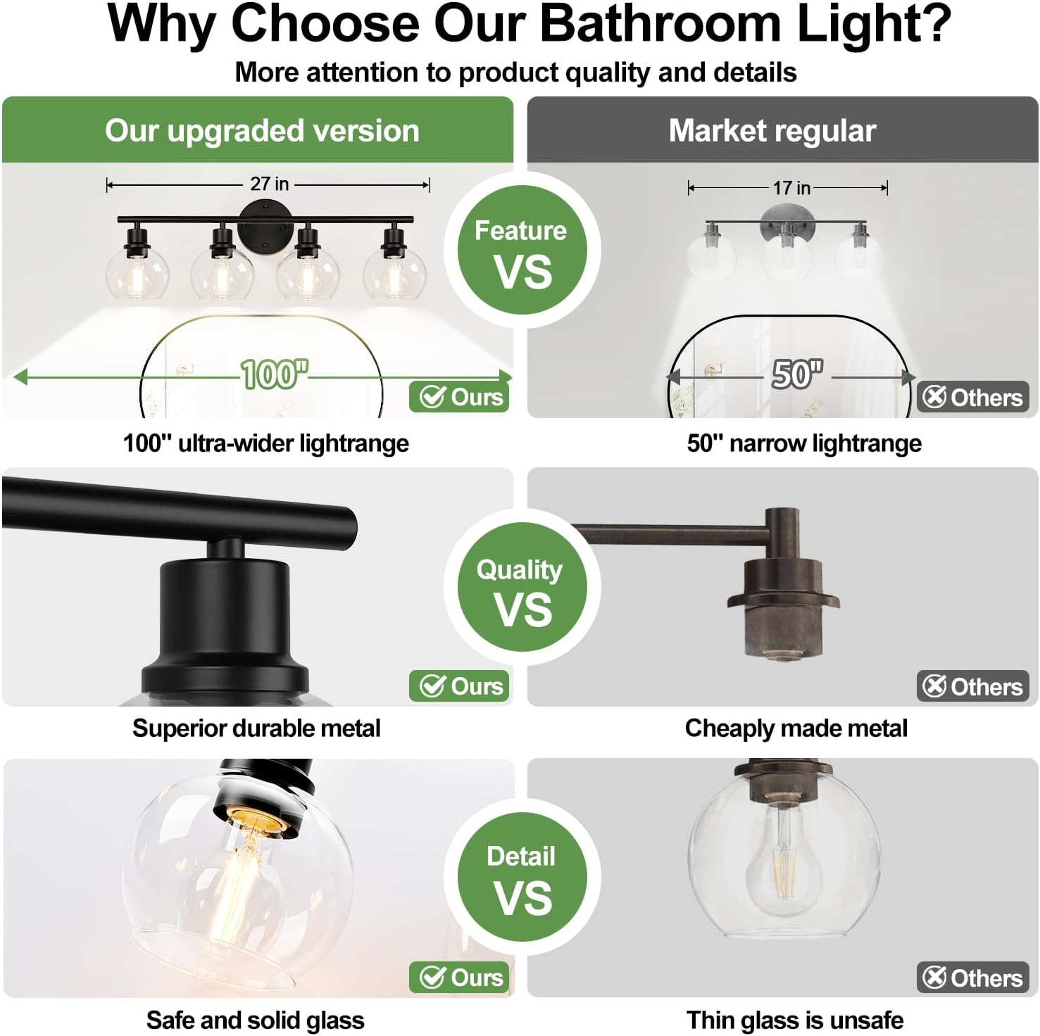 2025 Upgrade 4-Light Bathroom Light Fixtures, Black Bathroom Lights Over Mirror with Clear Glass Globe Shade, Vanity Lights for Bathroom Kitchen Living Room Hallway Cabinet Bedroom Porch - Image 4