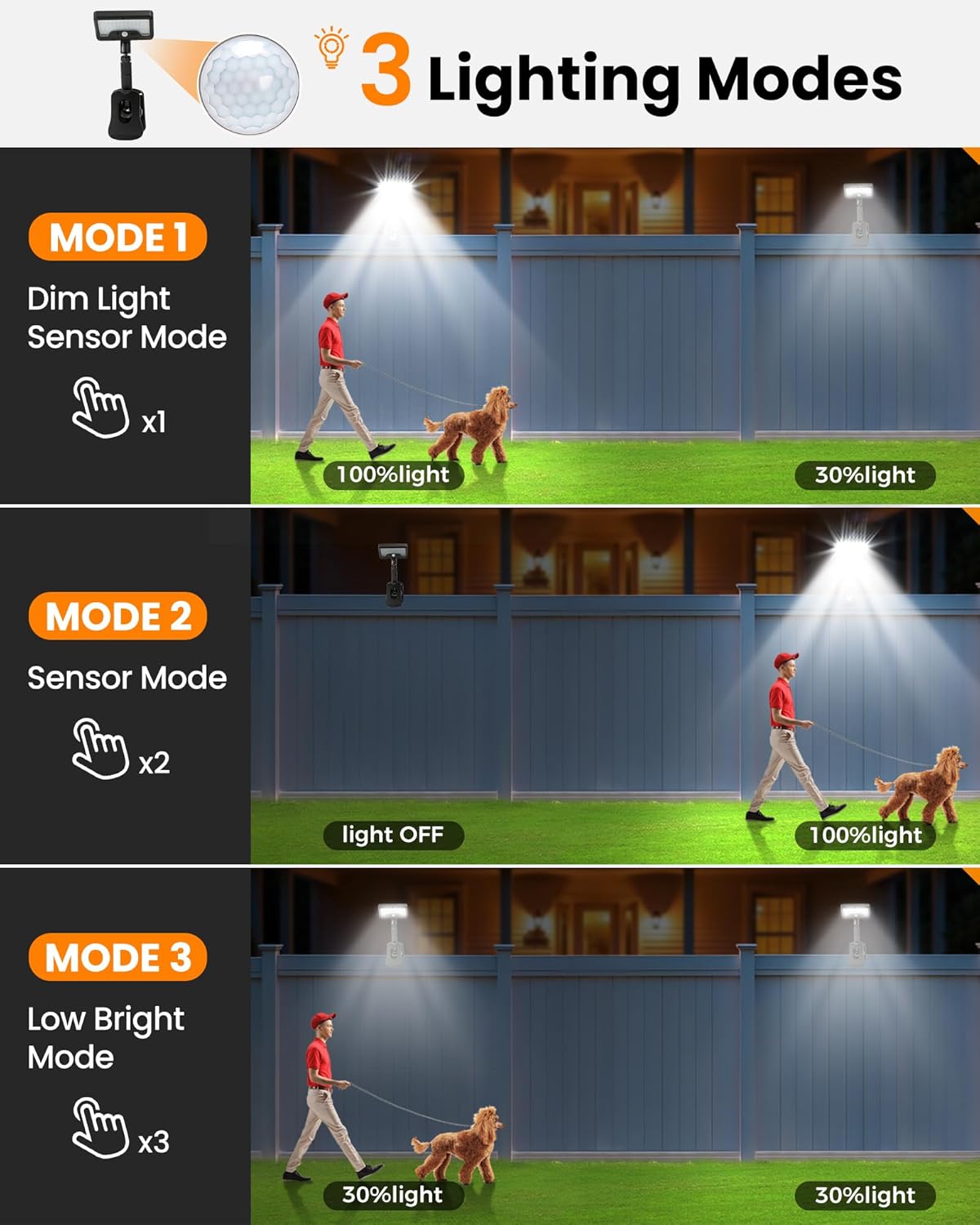 Clip On Solar Lights Outdoor,Motion Sensor Outdoor Lights, 92 LEDs 600LM Solar Fence Lights Outdoor Waterproof LED,Solar Lights for Chain Link Fence,Deck, Gutter,Camping (2) - Image 7