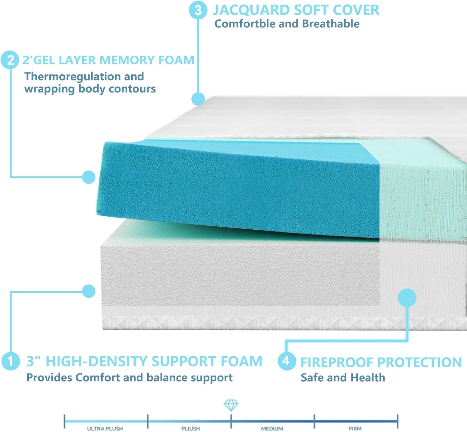 5 Inch Memory Foam Replacement Mattress for Sleeper Sofa and Couch Beds,Queen Size,CertiPUR-US Certified,Washable Cover(Sofa Not Included) Generic Dimensions - Image 2