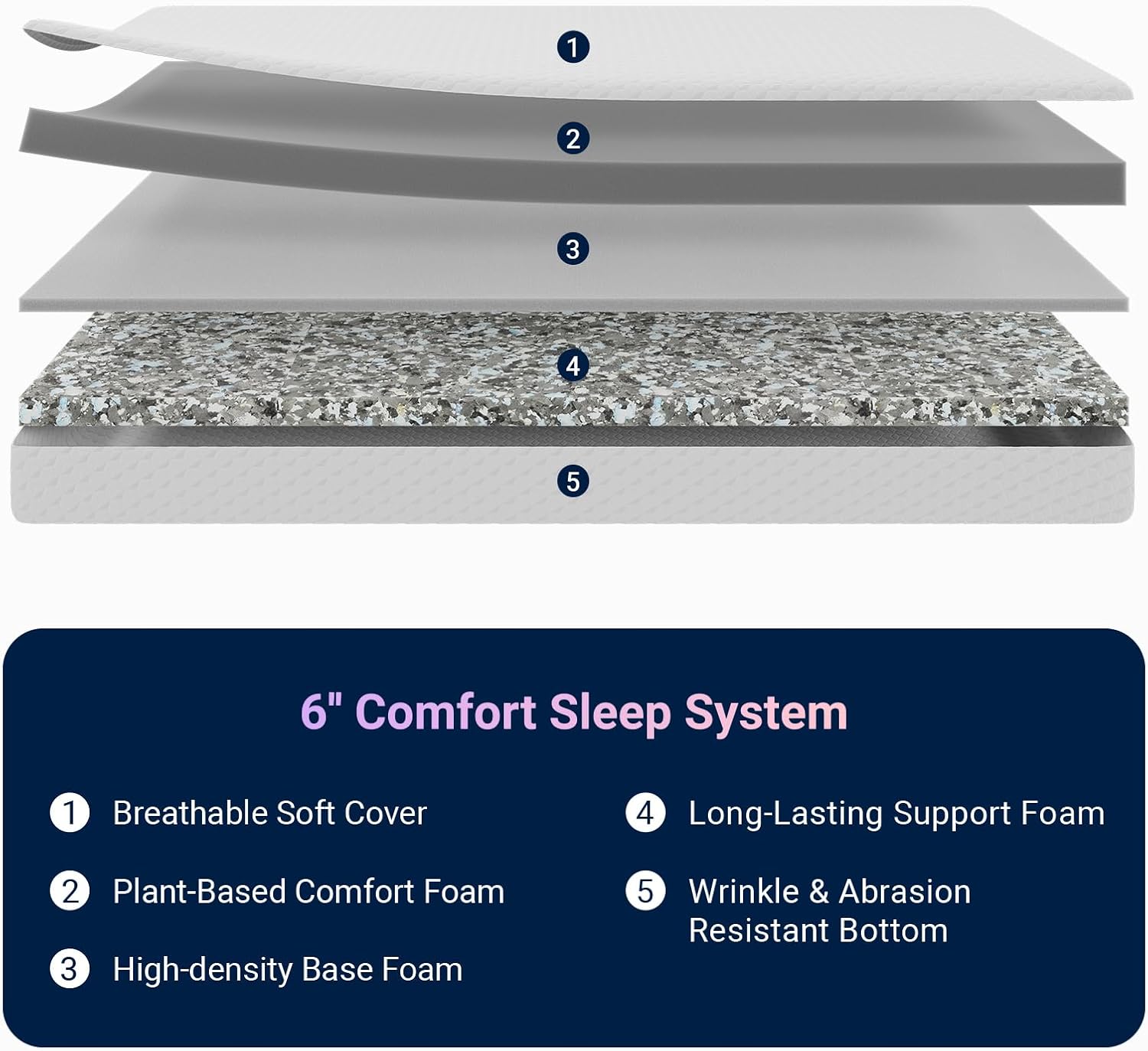 Avenco Queen Mattress, 6 Inch Memory Foam Queen Size Mattress in a Box for Comfort Sleep & Pressure Relief, CertiPUR-US Certified Medium Firm - Image 2