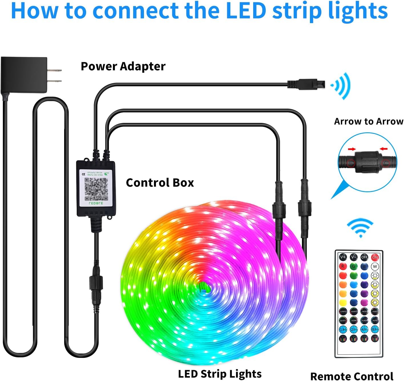 300 ft Outdoor LED Strip Lights Waterproof,IP68 Waterproof LED Light Strips with Remote,App Control Music Sync RGB Outdoor LED Rope Lights,LED Lights for Bedroom,Roof,Deck,(2 Rolls of 150ft) - Image 7