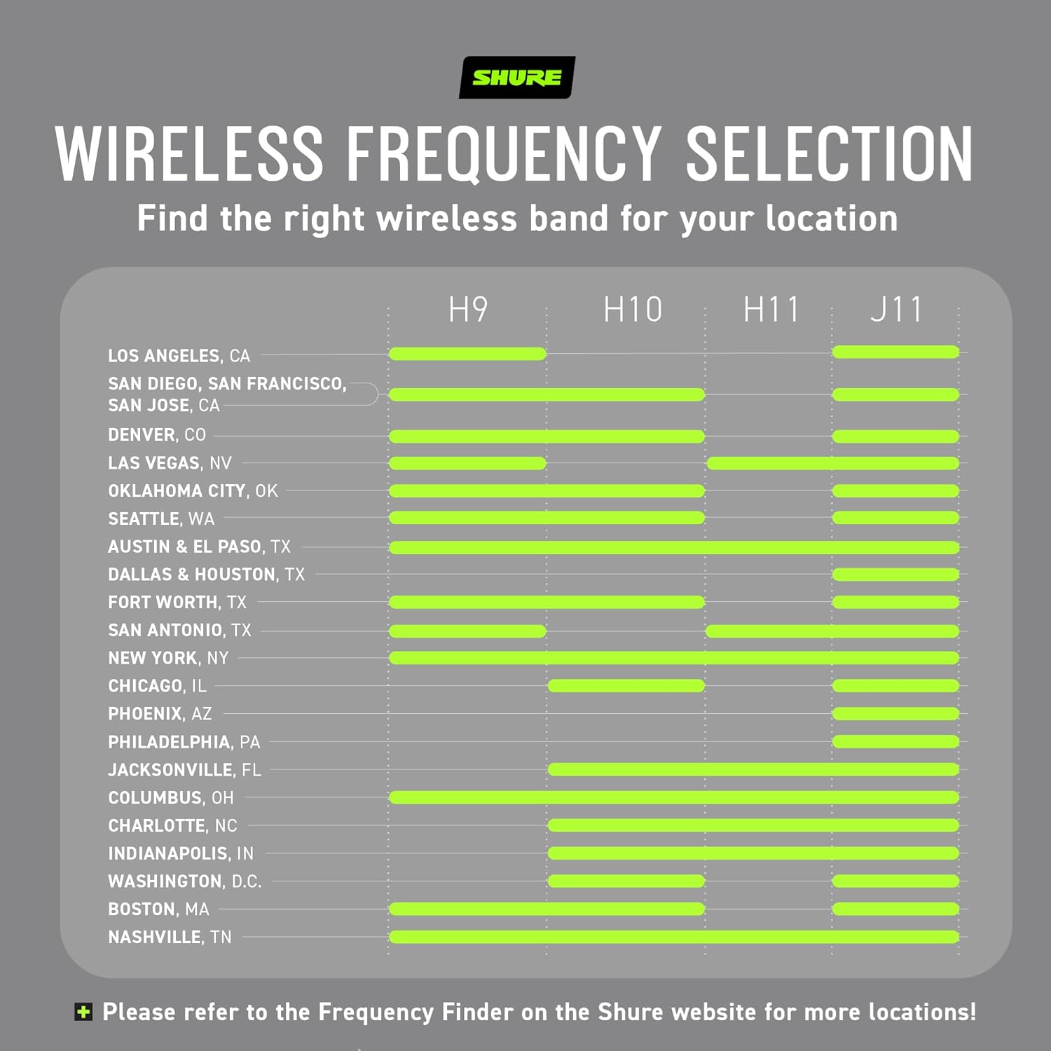 Shure BLX14/P31 Wireless Microphone System - 14-Hour Battery Life, 300 ft Range, UHF | Includes PGA31 Headset Mic, Bodypack Transmitter, Single Channel Receiver | H10 Band (BLX14/P31-H10) - Image 3