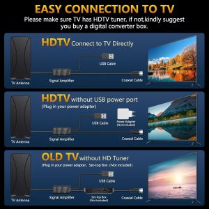 2025 TV Antenna, 999+ Mile Long Range TV Antenna for Smart TVs and All Older TVs, Indoor Outdoor Clear Digital Antenna with 4K 1080p Support - Coaxial 33FT Cable and Amplifier