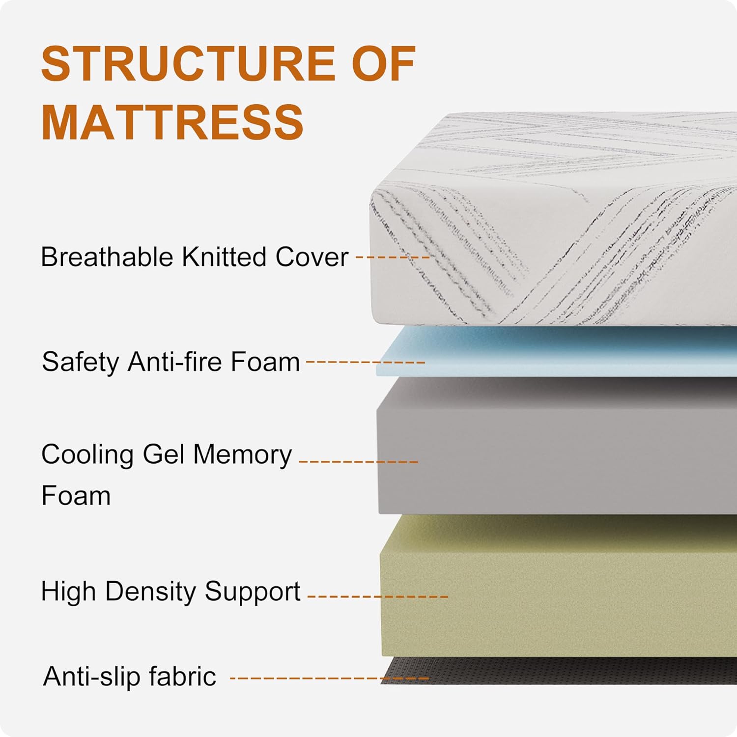 KOW Full Mattress Medium Firm, Full Size Mattresses 10 Inch in a Box, Gel Memory Foam Mattress for Cool Sleep and Pressure Relief, Mattresses with Removable Washable Cover, Made in USA,CertiPUR-US - Image 2