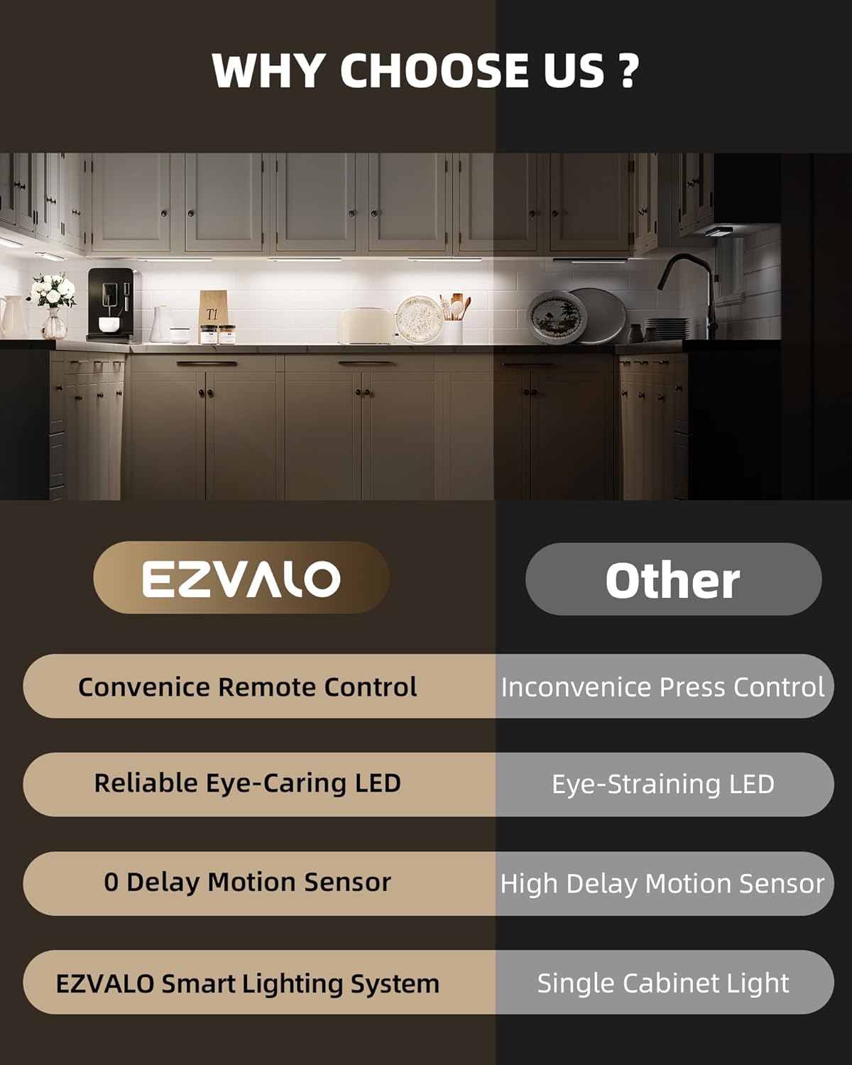 EZVALO 3 Pack Under Cabinet Lighting, Rechargeable Motion Sensor Light, LED Closet Lights Wireless, 5700K Dimmable, Timer, Magnetic, with Remote Control for Kitchen, Closet, Stair - Image 2