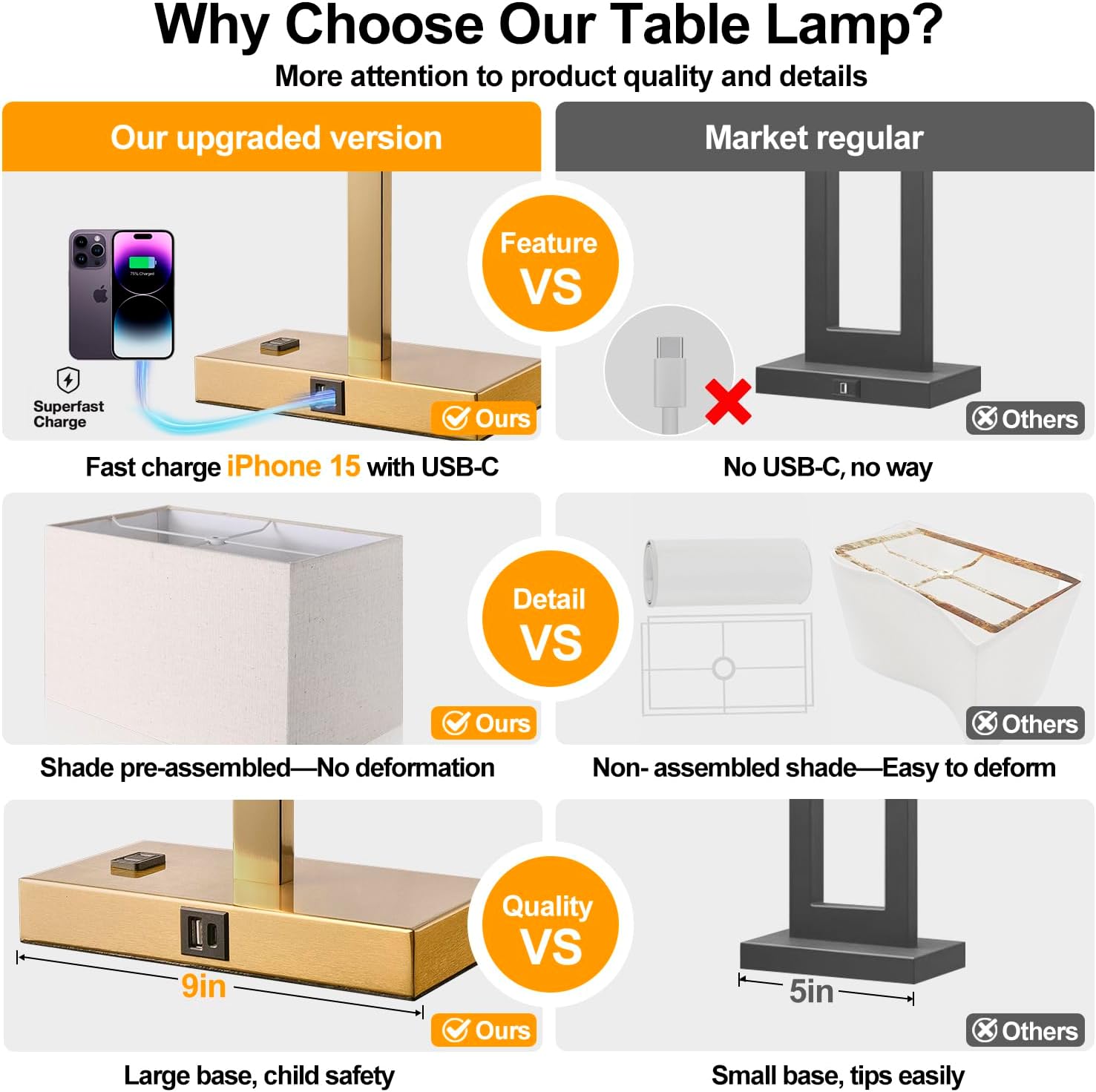 21" Touch Bedside lamps with 2 USB & AC Outlets, 3-Way Dimmable Bedside Table Lamps Set of 2 for Bedroom Living Room Office Reading, White Shade Lamps for Night Stands, 2700K LED Bulbs Included - Image 4