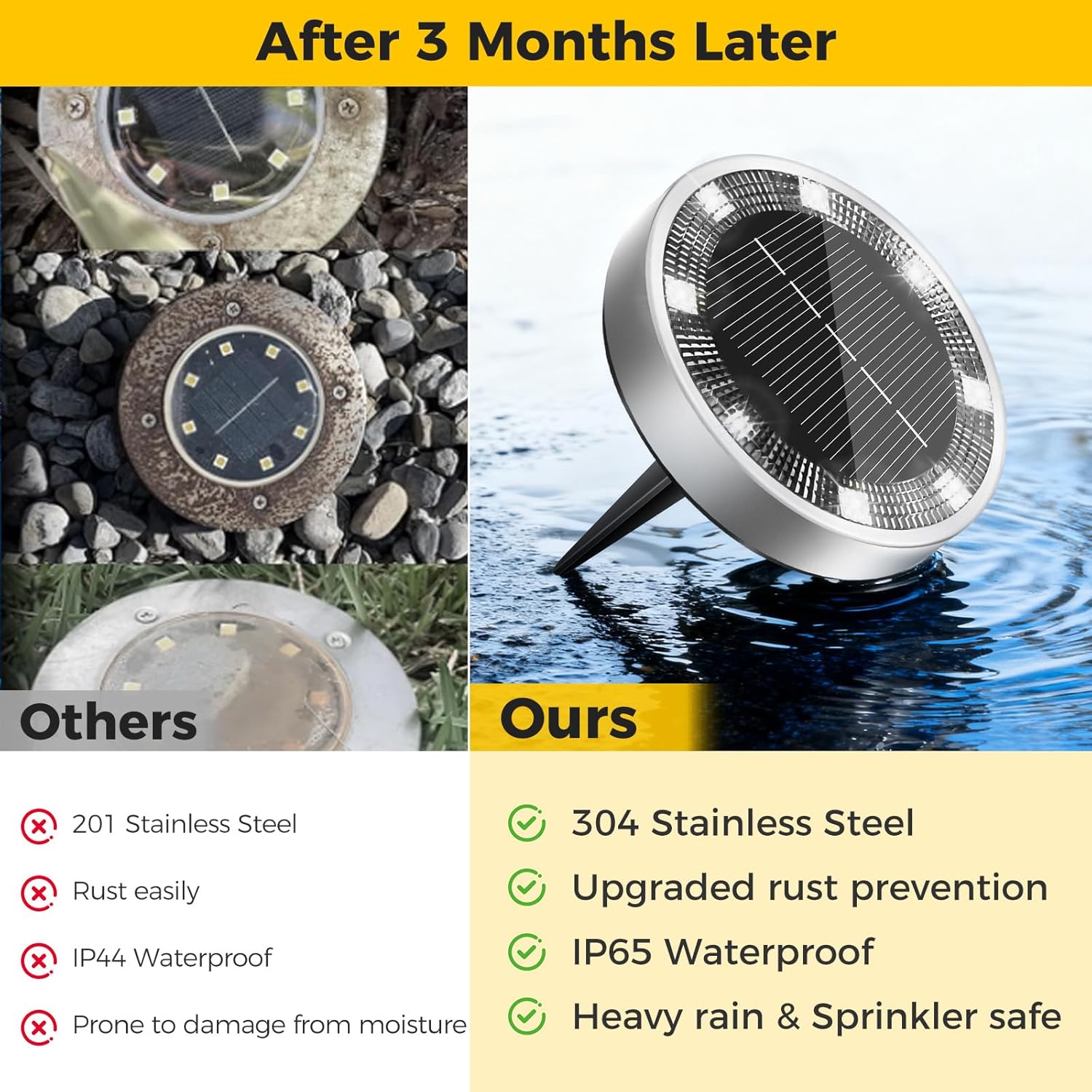 6 Pack Solar Ground Lights Outdoor, Solar Powered Disc Lights for Outside, IP65 Waterproof Anti-Rust Flat Disk Light, Small Landscape Lighting for Pathway Garden Yard Walkway Driveway Lawn,Cool White - Image 4