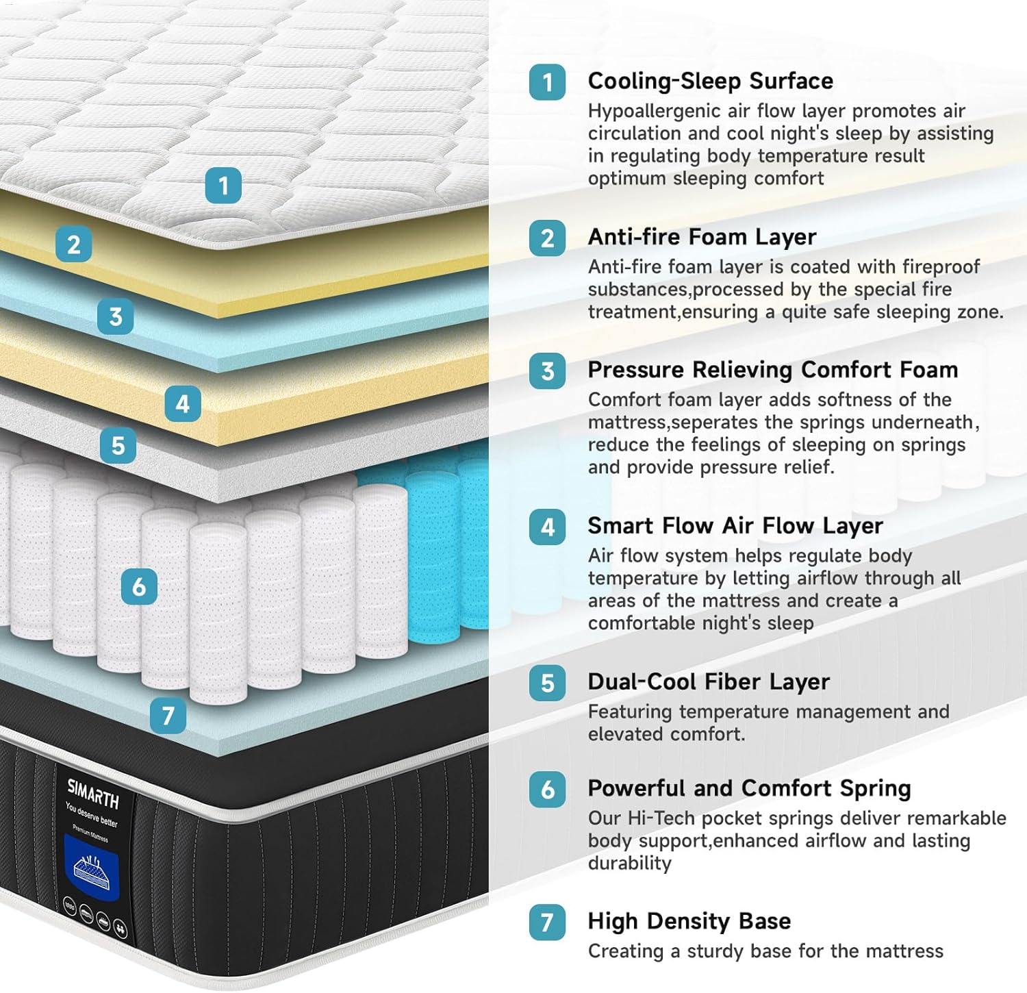 14 Inch Queen Mattress, Upgrade Strengthen Queen Size Hybrid Mattresses in a Box, Gel Memory Foam Queen Mattress with Motion Isolation & Pressure Relief, Strong Edge Support, Medium Firm - Image 2