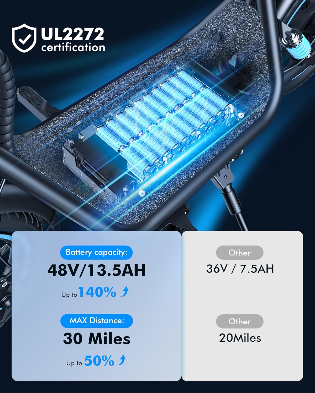Gyroor C1 Plus Electric Scooter for Adults with Seat & Pet Basket - 30 Miles Range 650W Motor 48V 13.5Ah Battery 18.6MPH 14" Pneumatic Tires Foldable Design Dual Shock Absorbers 300lbs Capacity - Image 4