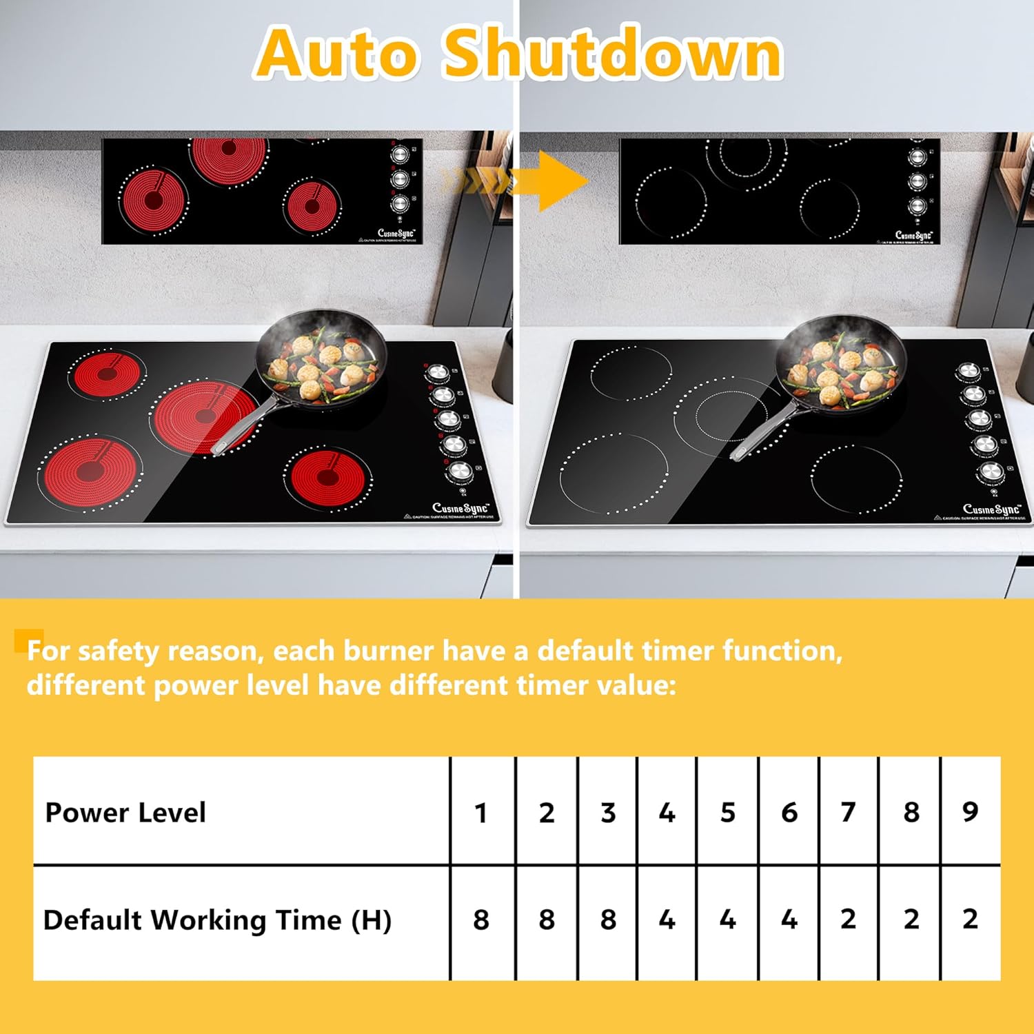 36 Inch Electric Cooktop, 5 Burner Ceramic Stove Top with 9 Power Levels, Knob Control, Auto shutdown and Residual Heat Warning, 8500W, 220-240V for Hard Wire - Image 7