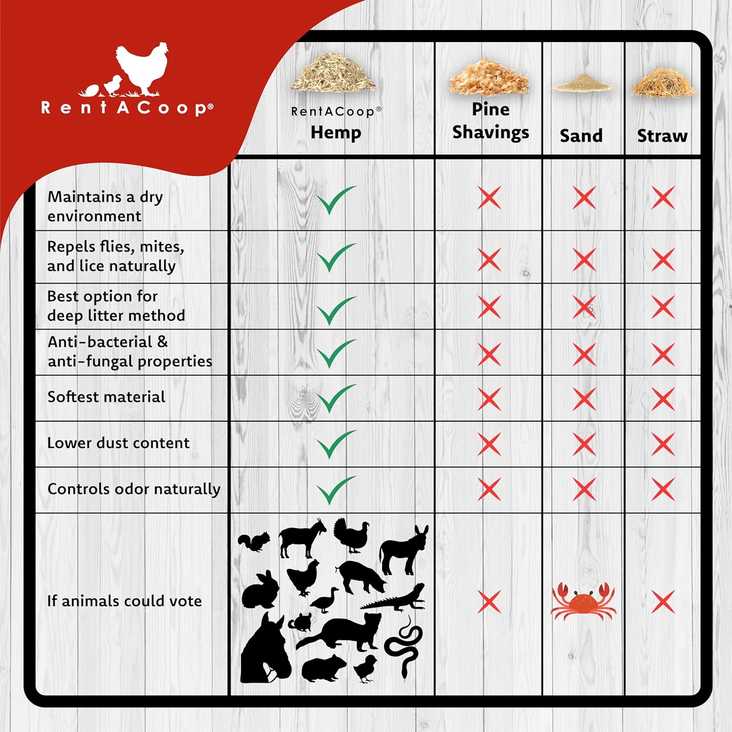 RentACoop Extra-Soft Premium Hemp Bedding (300L) for Chicken Coops, Nesting Boxes, Rabbits, Guinea Pigs, Hamsters, Reptiles, Horses & More – Super Absorbent, Low Dust, Odor Control - Image 2