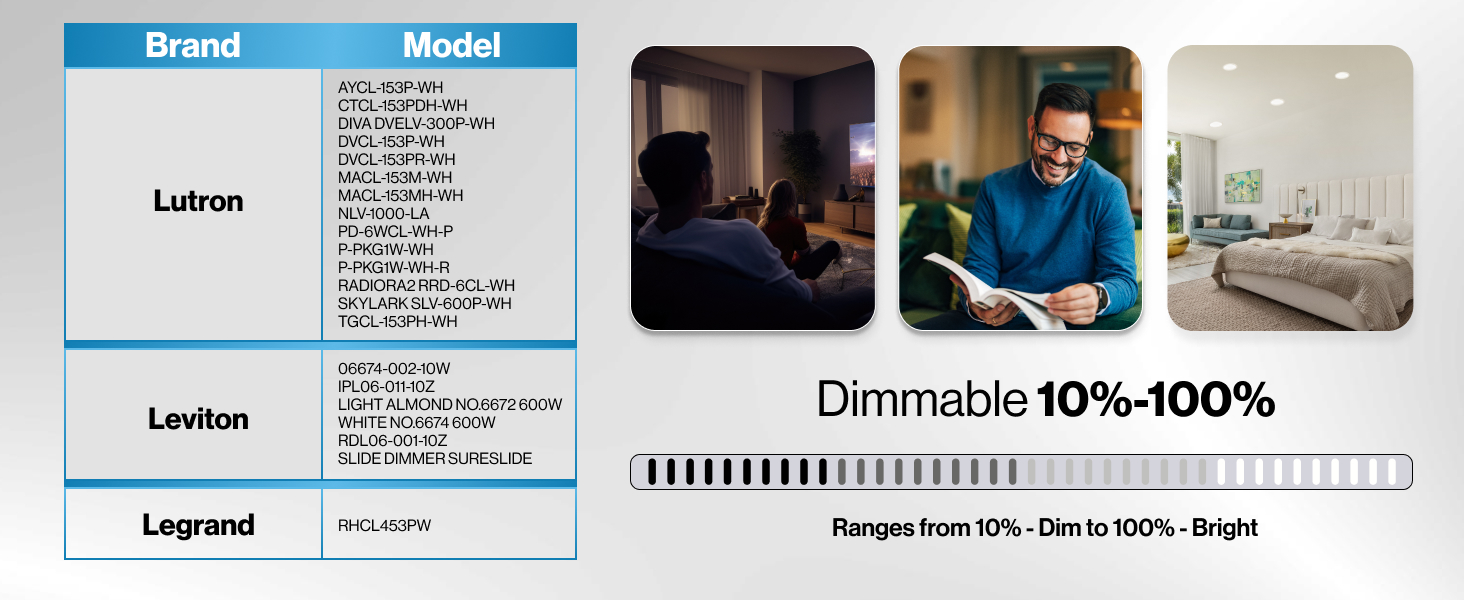 Dimmable ranges from 10% dim to 100% bright.