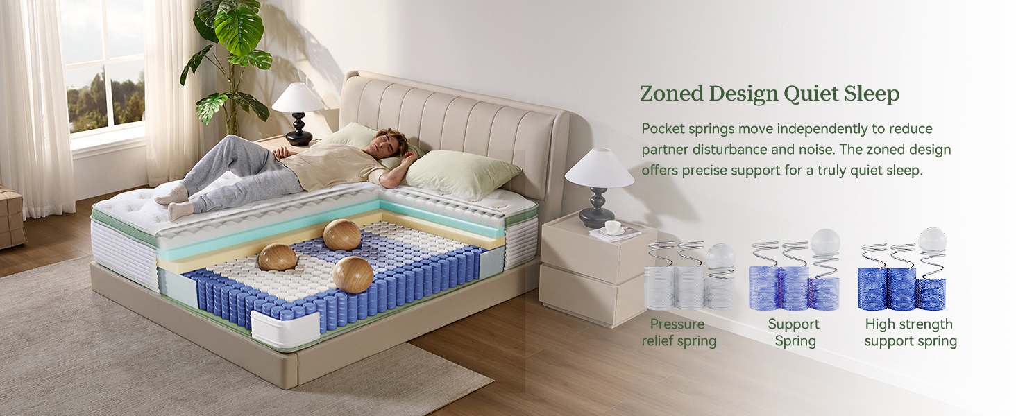 Medium Firm Mattress