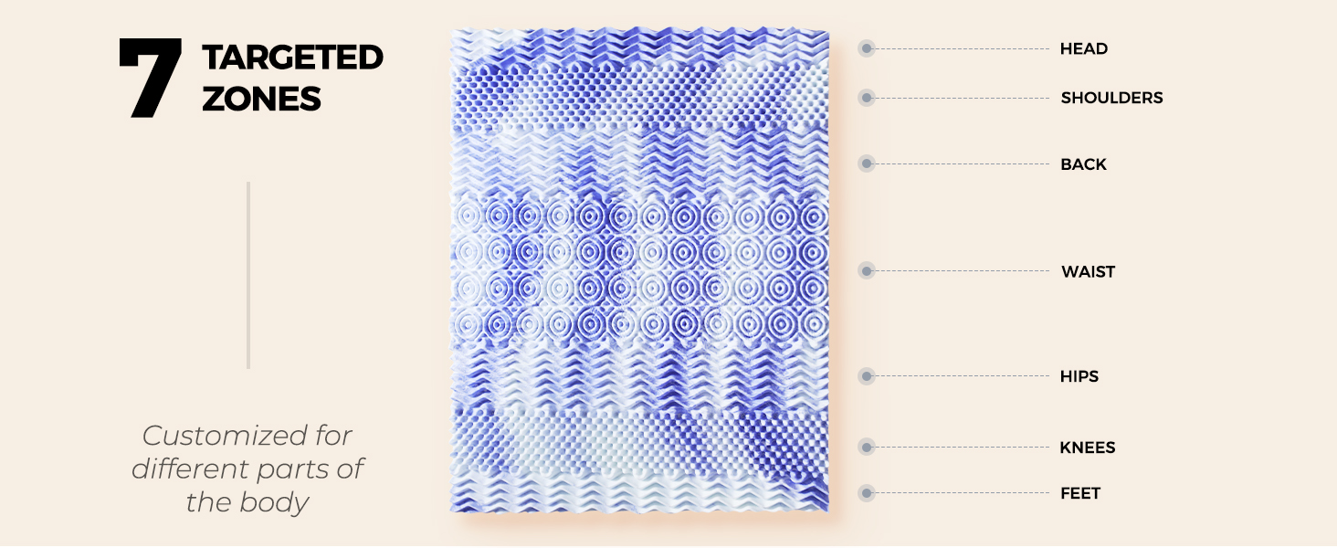 Dreamsmith 7-Zone Memory Foam Mattress Topper