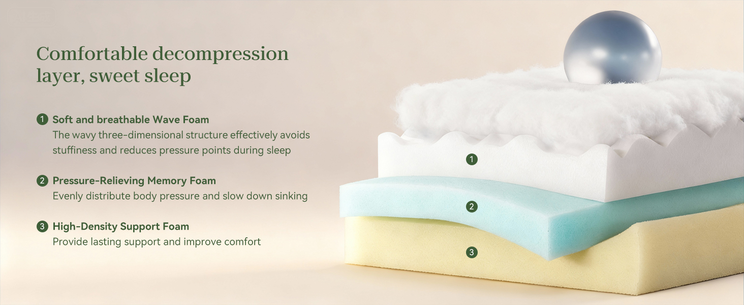 Memory Foam Mattress