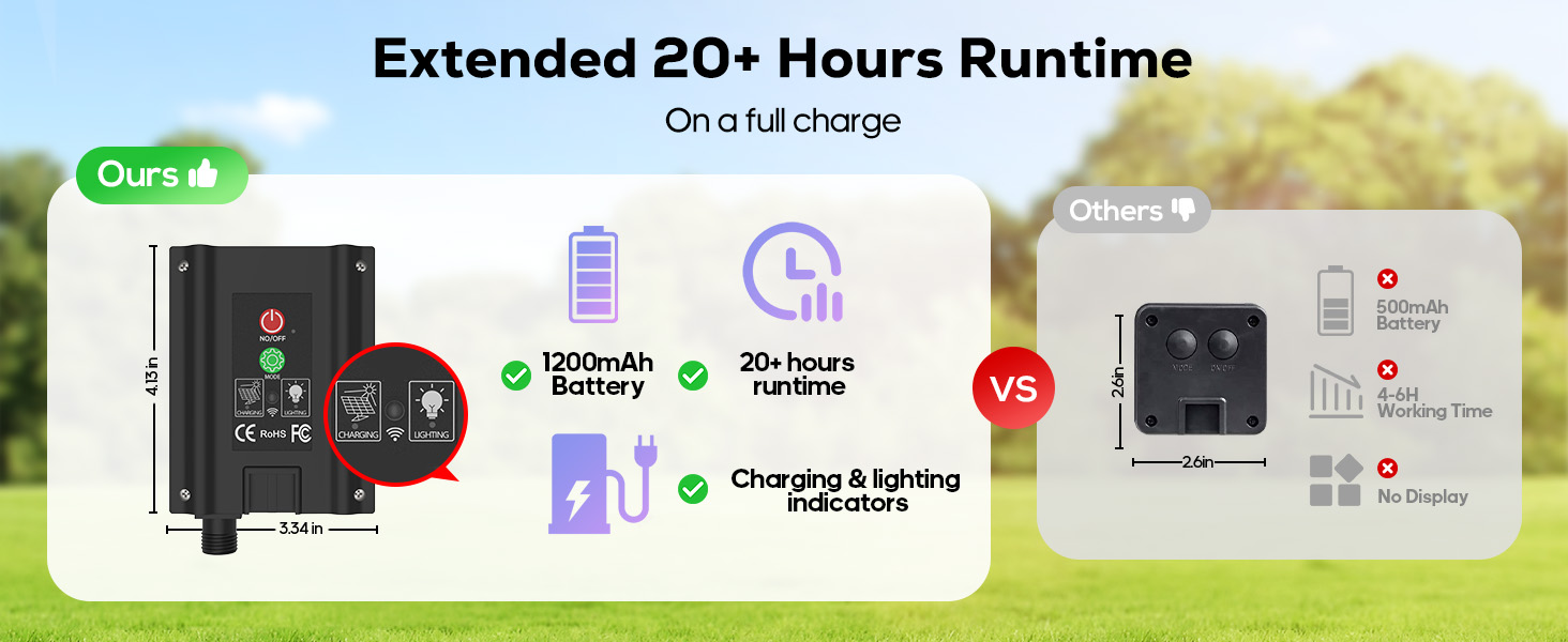 1200mah solar panel, over 20 hours use time