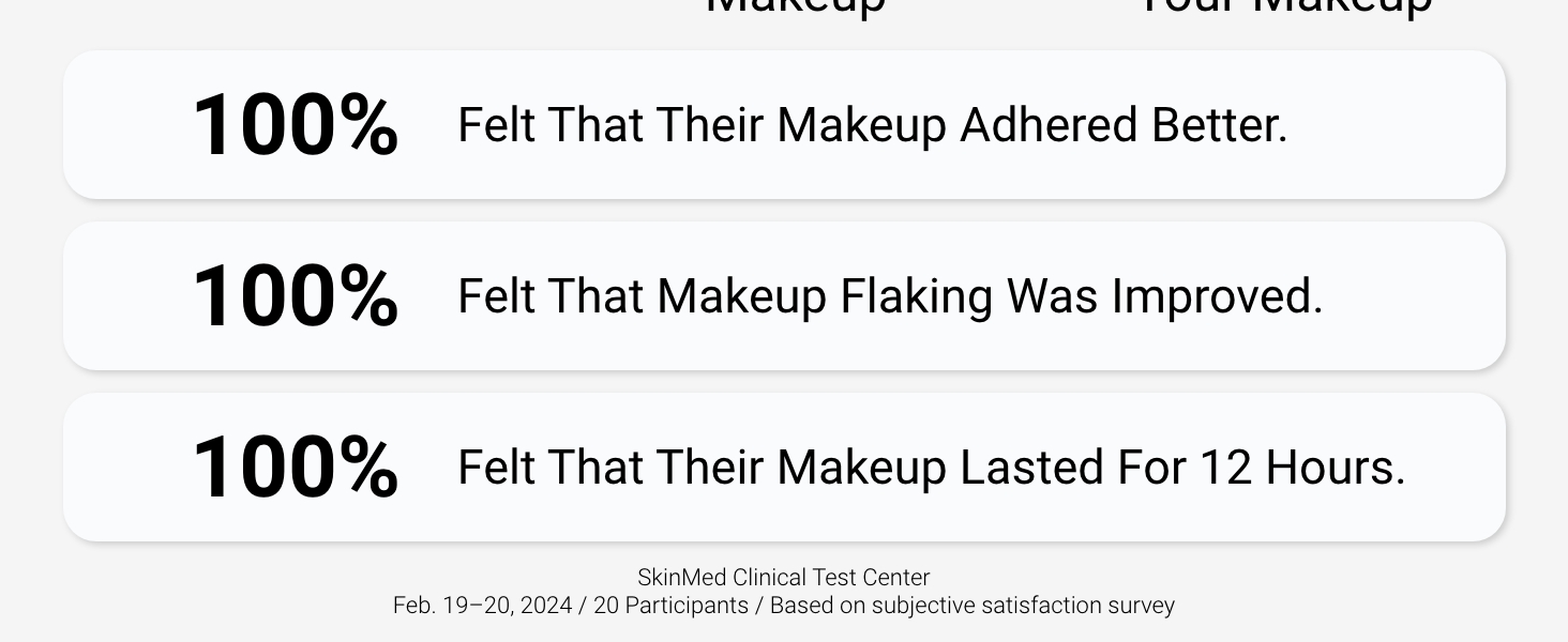 hydrating makeup mist, 12H makeup hold, dewy finish, thermal spring water, primer, setting spray