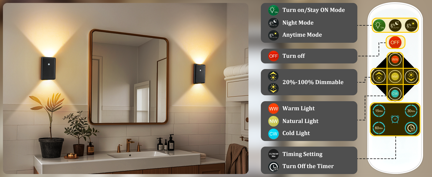 Motion Sensor Light Indoor