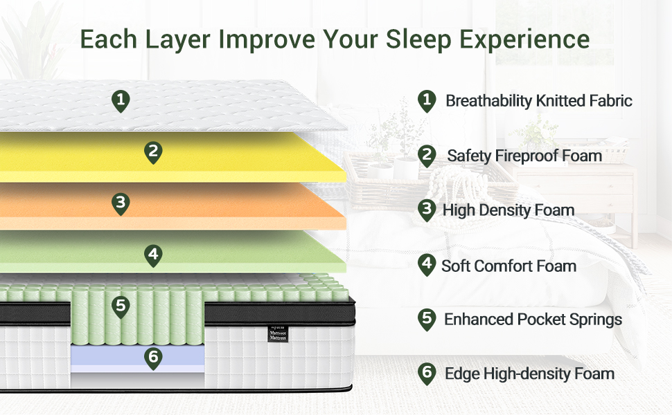 Queen size mattress 12inch