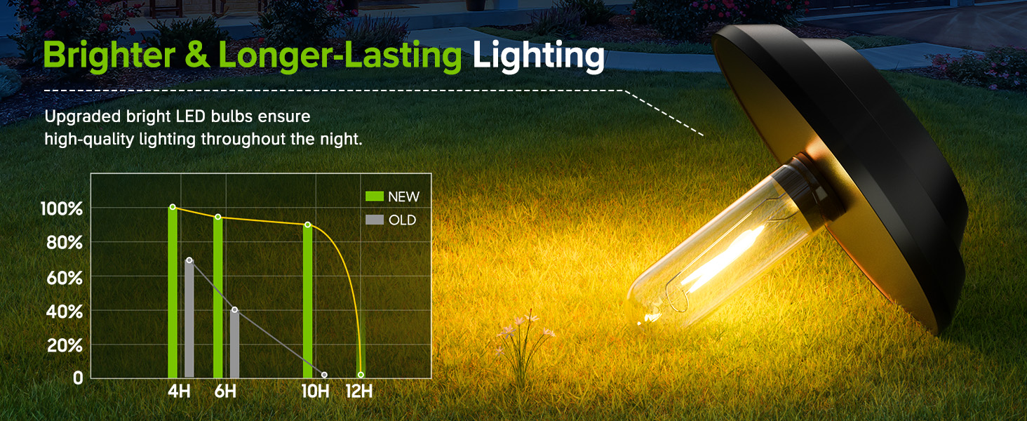 Pathway Lights Solar Powered