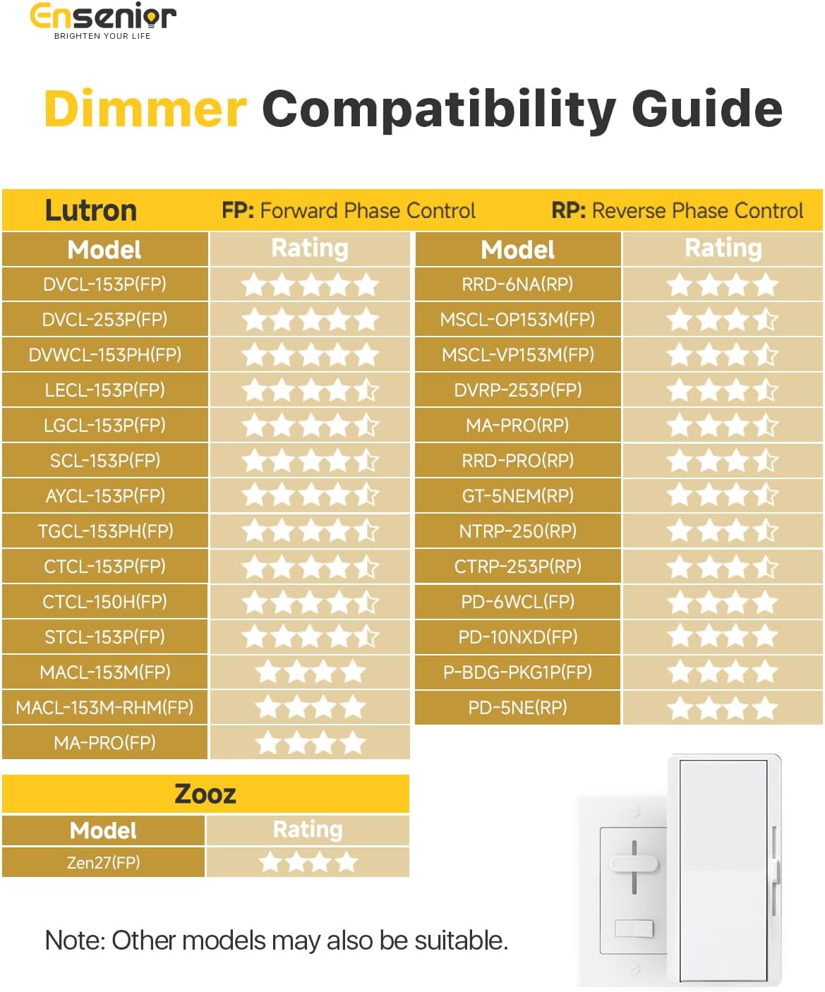 Ensenior 24 Pack 6 Inch LED Recessed Ceiling Light, Dimmable, 2700K-5000K 5CCT, 1200LM 12W 120V, High Brightness Canless Wafer Downlight - ETL&FCC&IC - Image 7