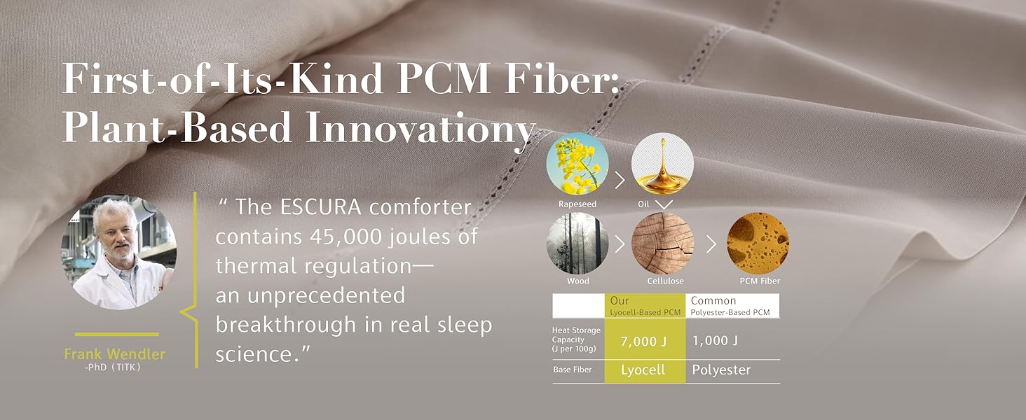 PCM phase change cellulose bamboo cooling comforter blanket hot sleeper temperature regulating