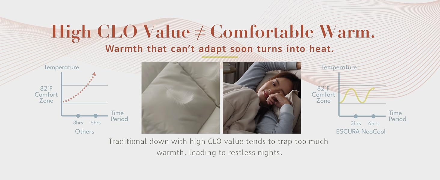 High CLO Value Comfortable Warm right temperature