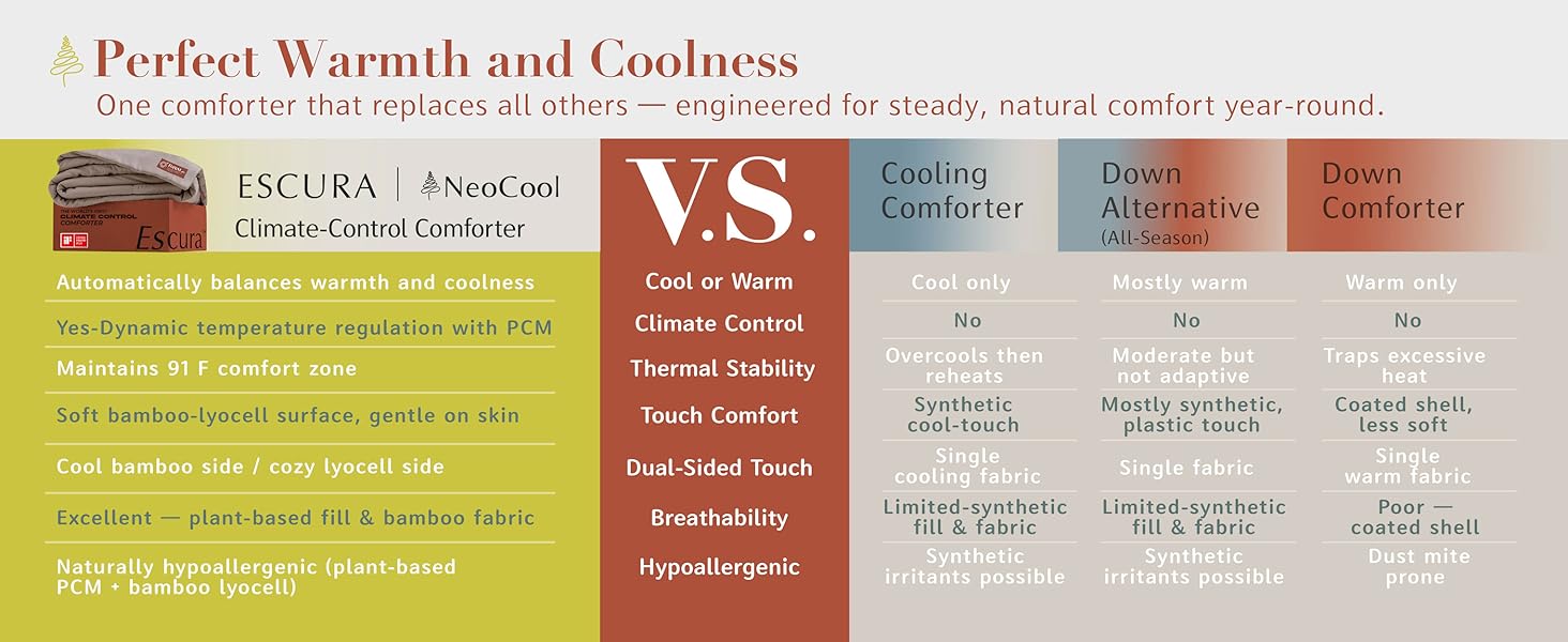 Sleep Better science temperature regulating cooling thermal moisture wicking night sweats hot sleep